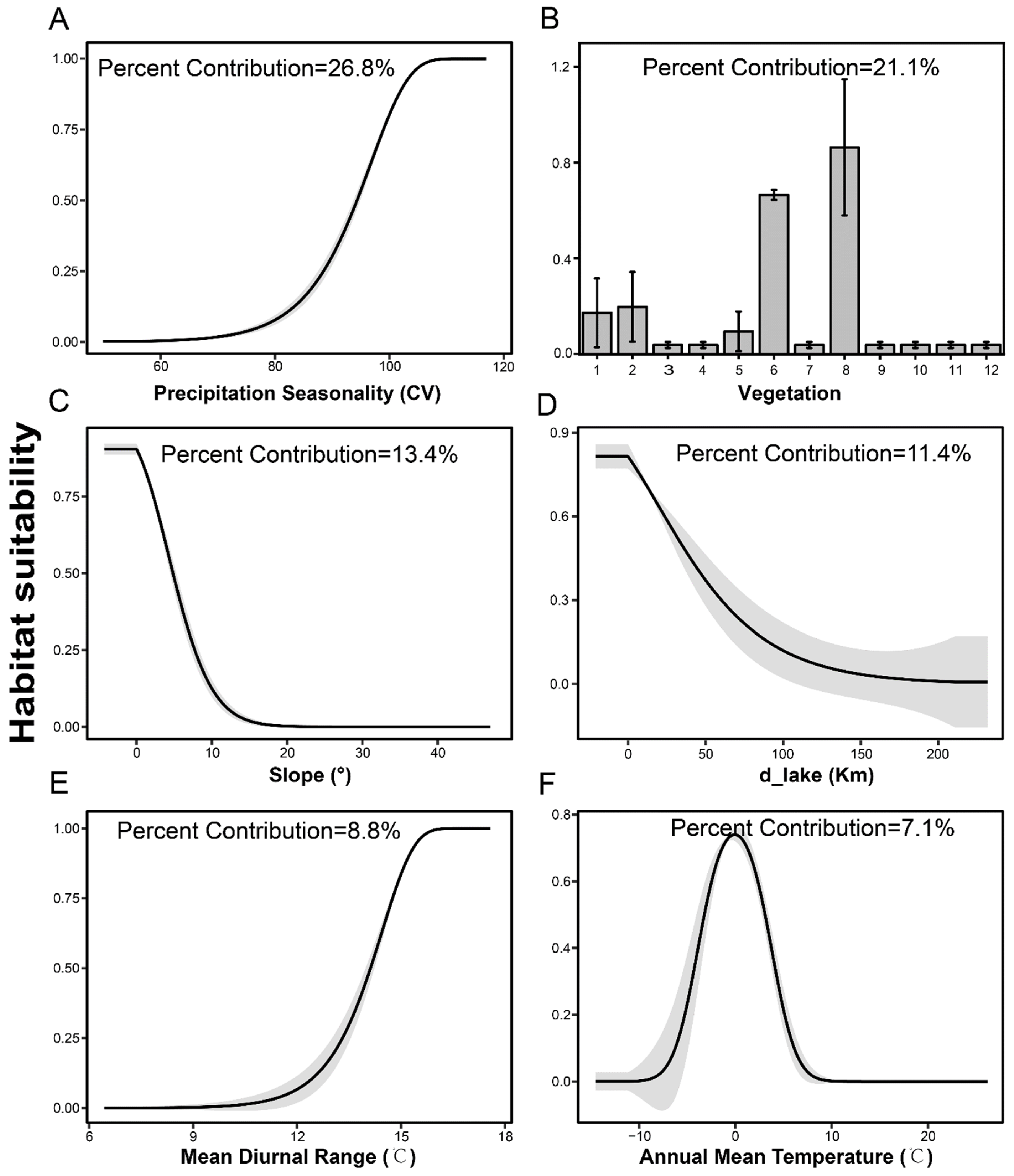 Animals 12 02594 g002 Animals 12 02594 g002