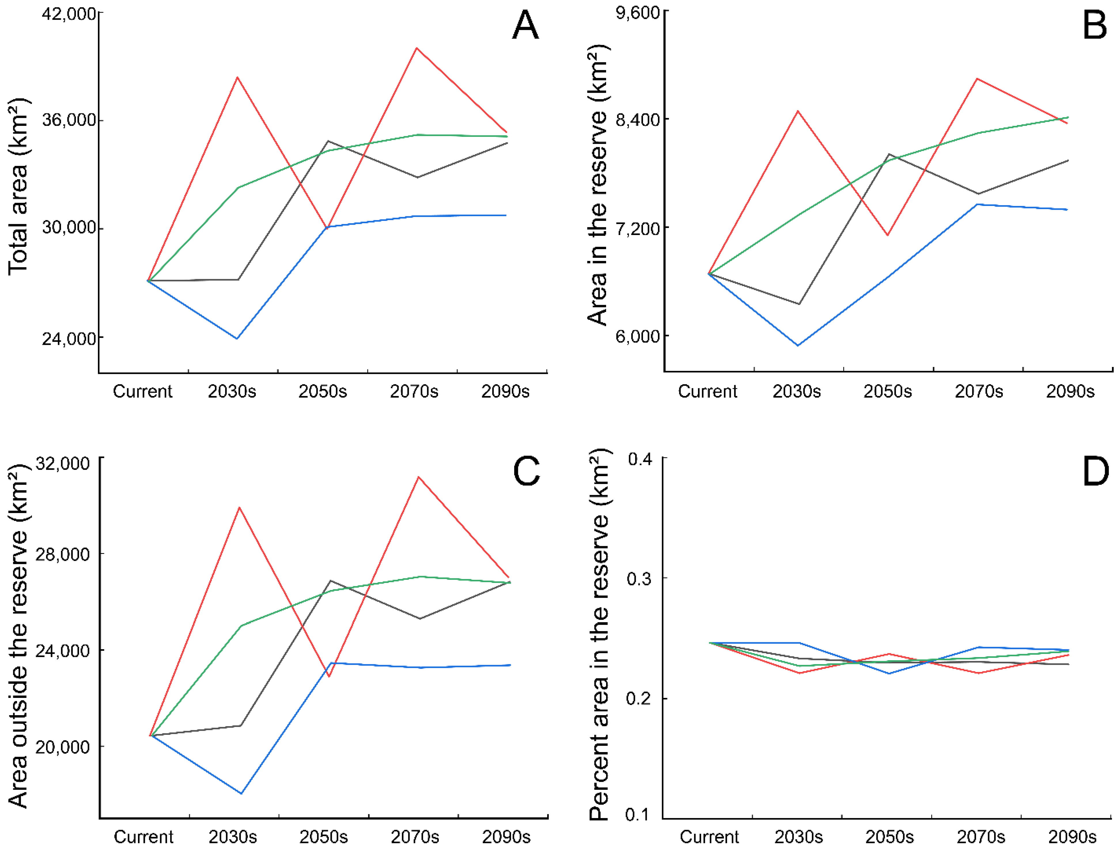Animals 12 02594 g006 Animals 12 02594 g006