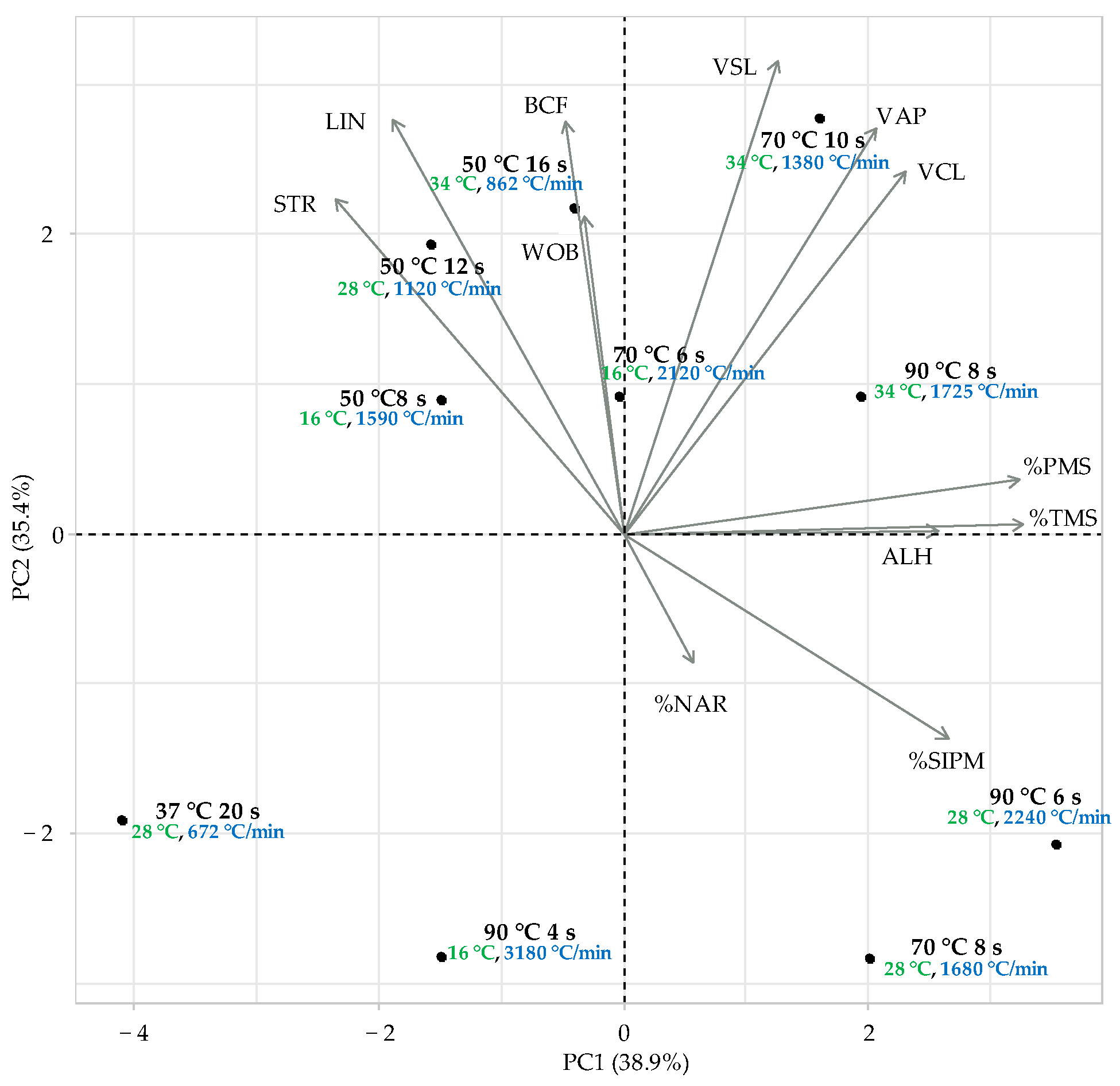 Animals 12 02600 g003
