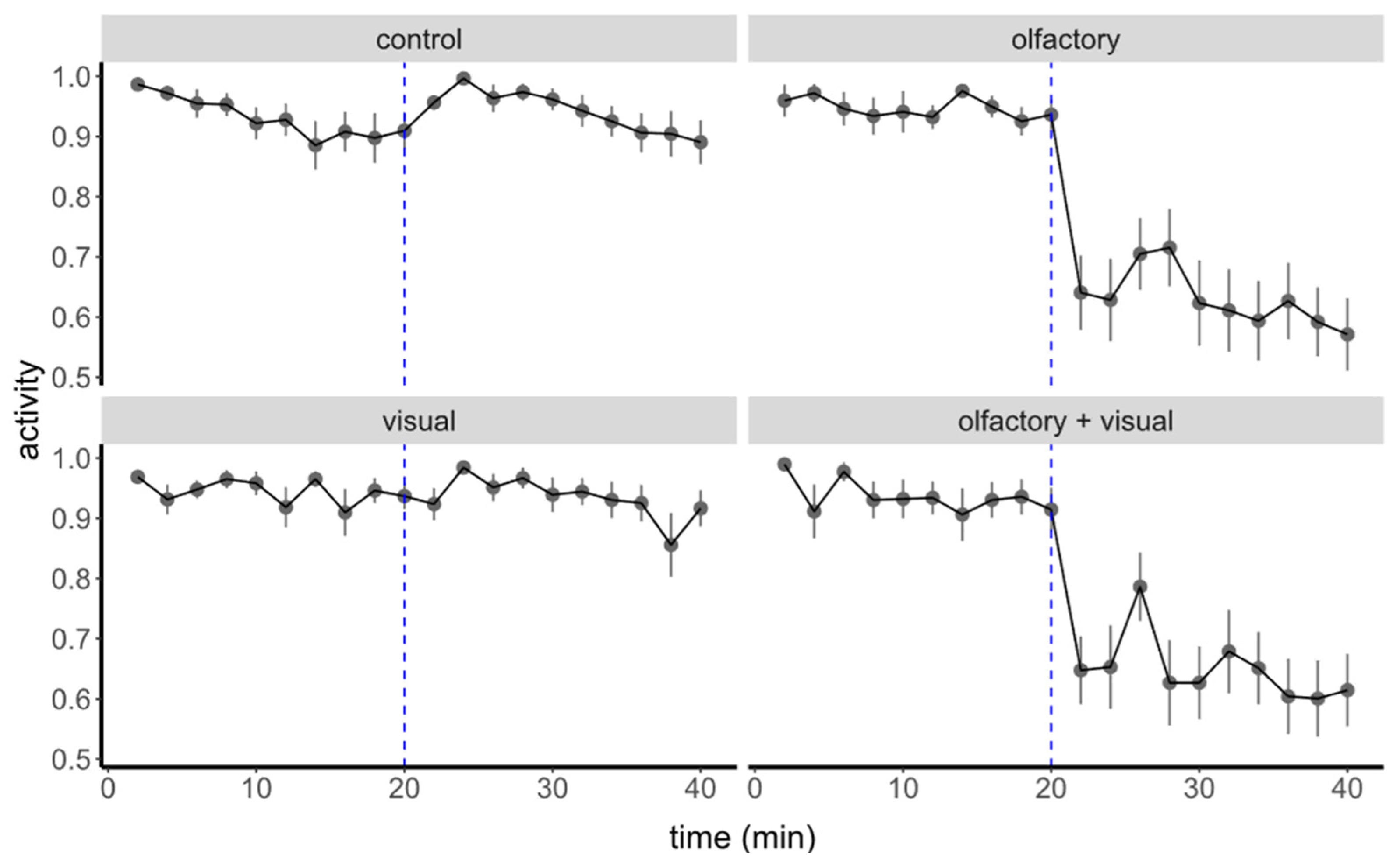 Animals 12 02603 g002