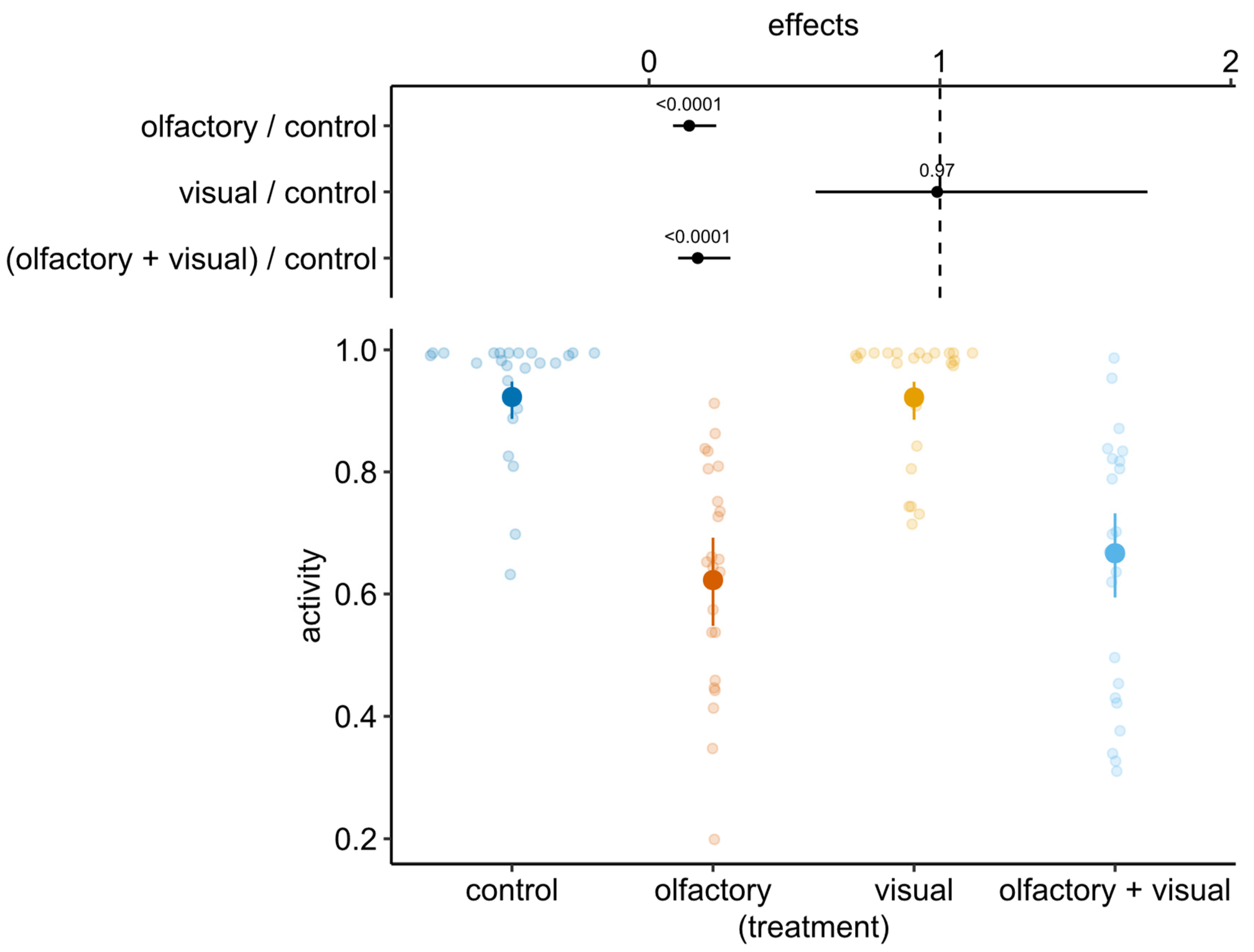 Animals 12 02603 g003