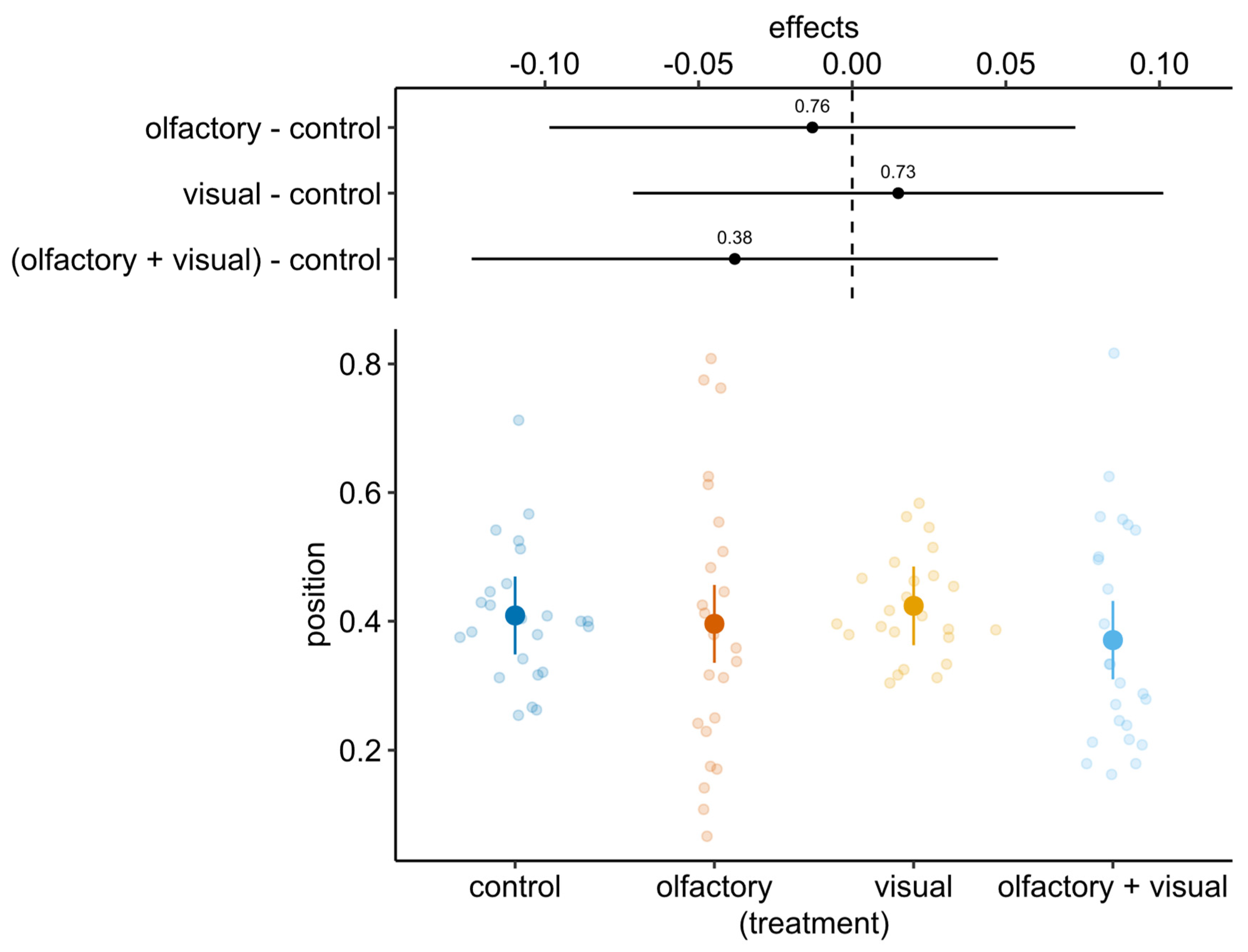 Animals 12 02603 g004