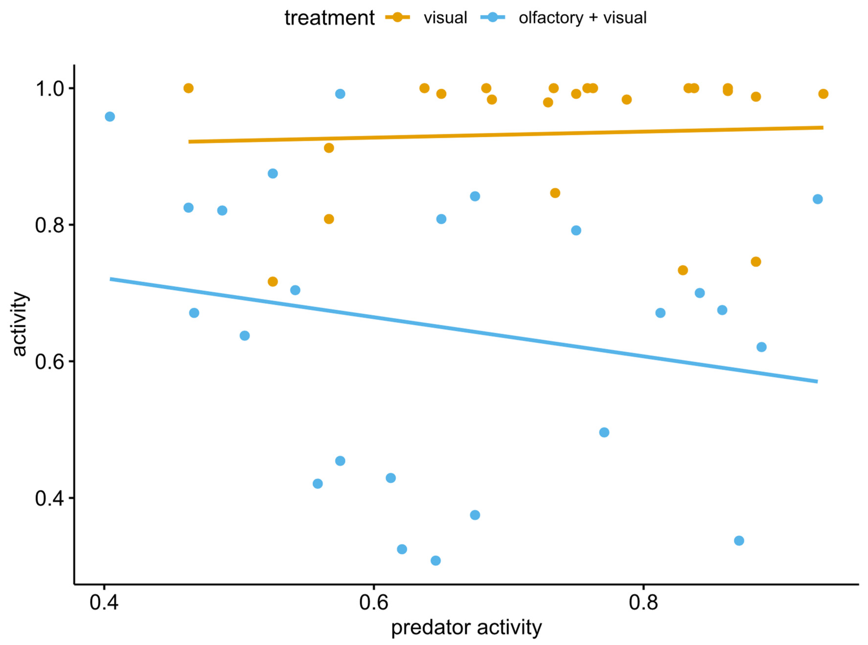Animals 12 02603 g005