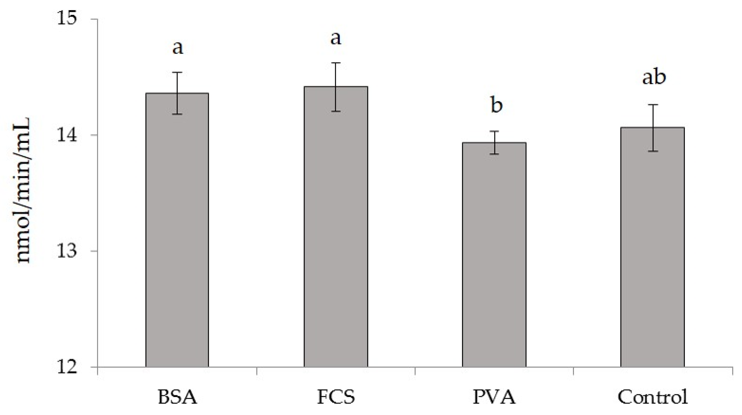 Animals 12 02604 g002 Animals 12 02604 g002