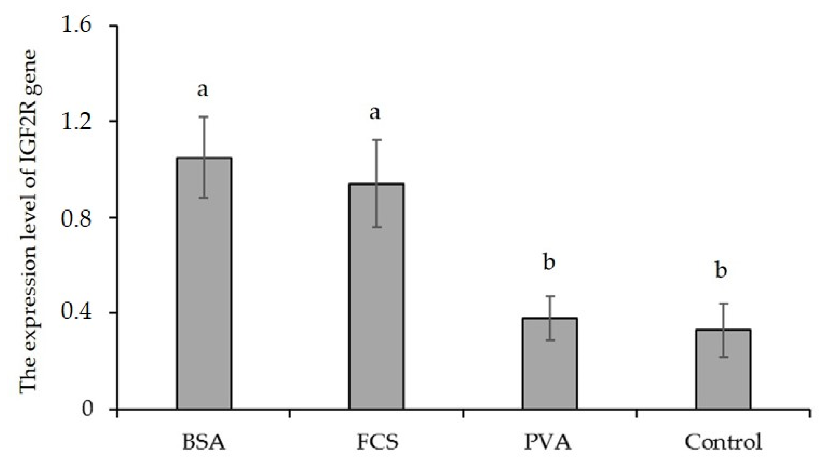 Animals 12 02604 g003 Animals 12 02604 g003