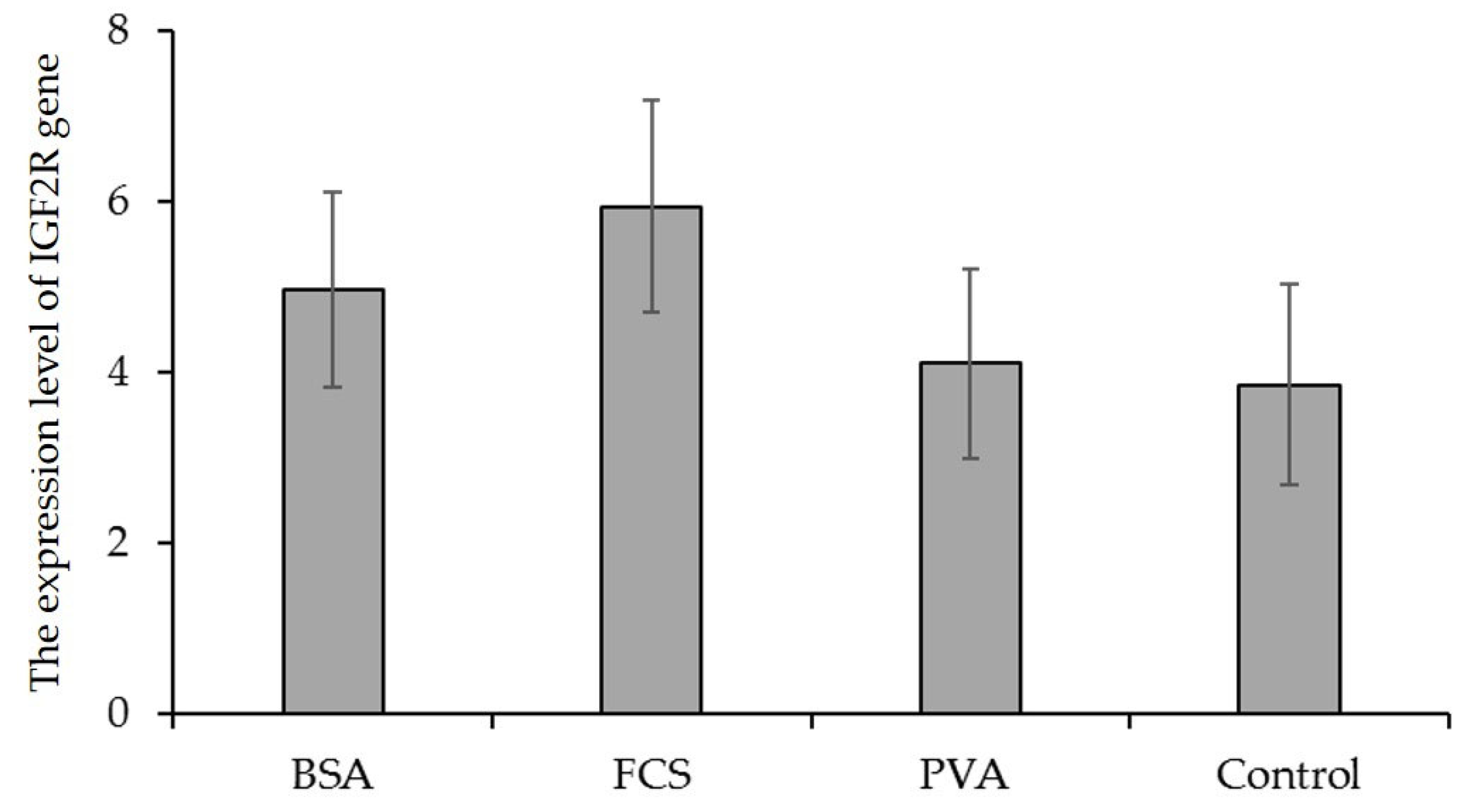 Animals 12 02604 g005 Animals 12 02604 g005