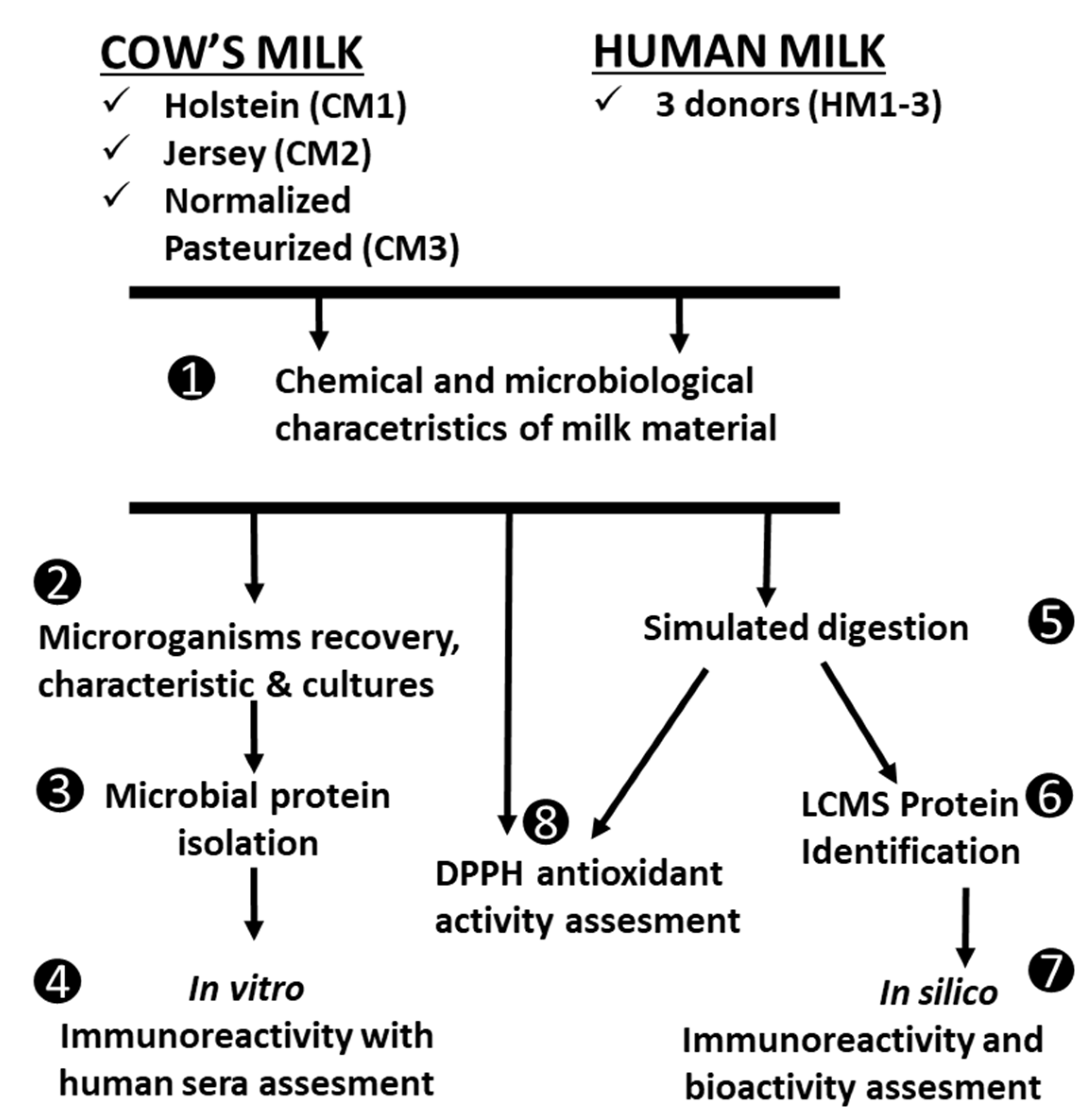 Animals 12 02605 g001 Animals 12 02605 g001