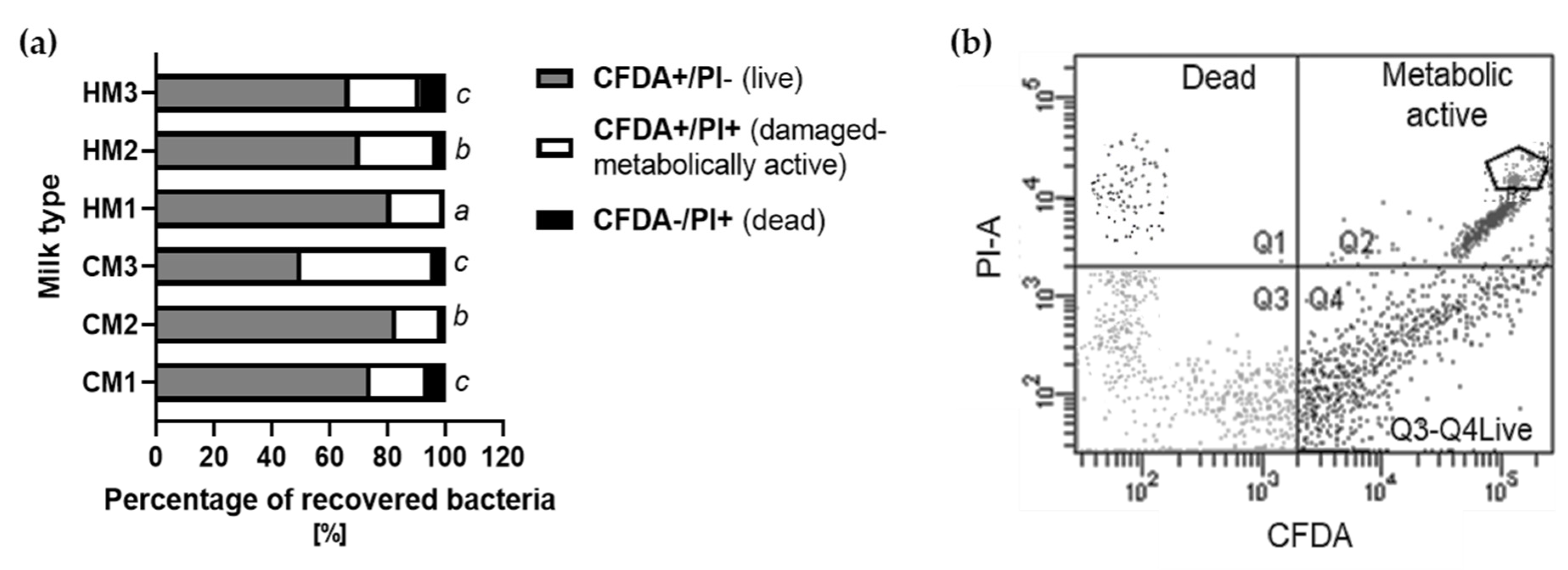 Animals 12 02605 g002 Animals 12 02605 g002