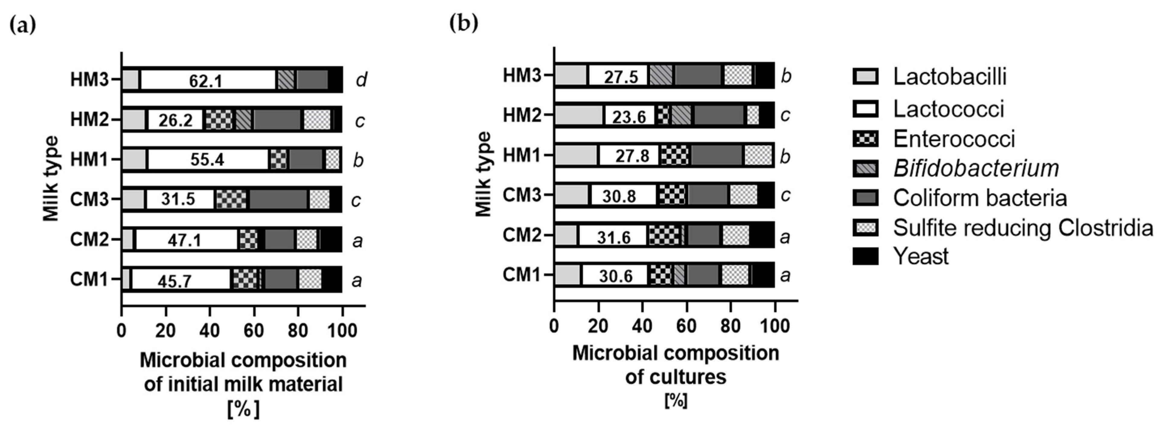 Animals 12 02605 g003 Animals 12 02605 g003