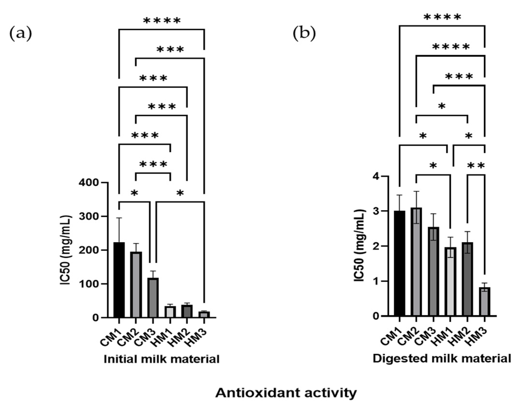 Animals 12 02605 g005 Animals 12 02605 g005