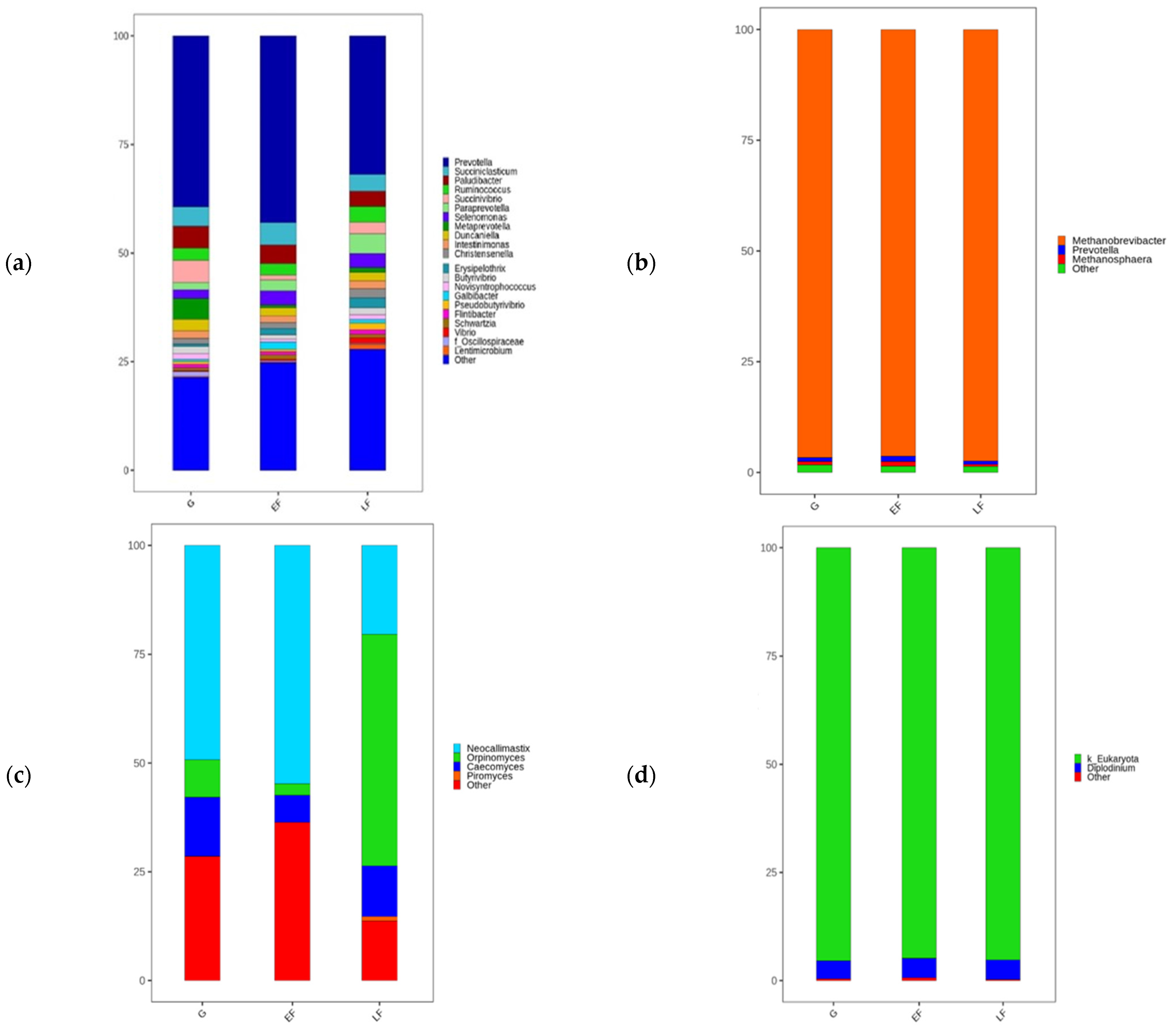 Animals 12 02606 g001 550