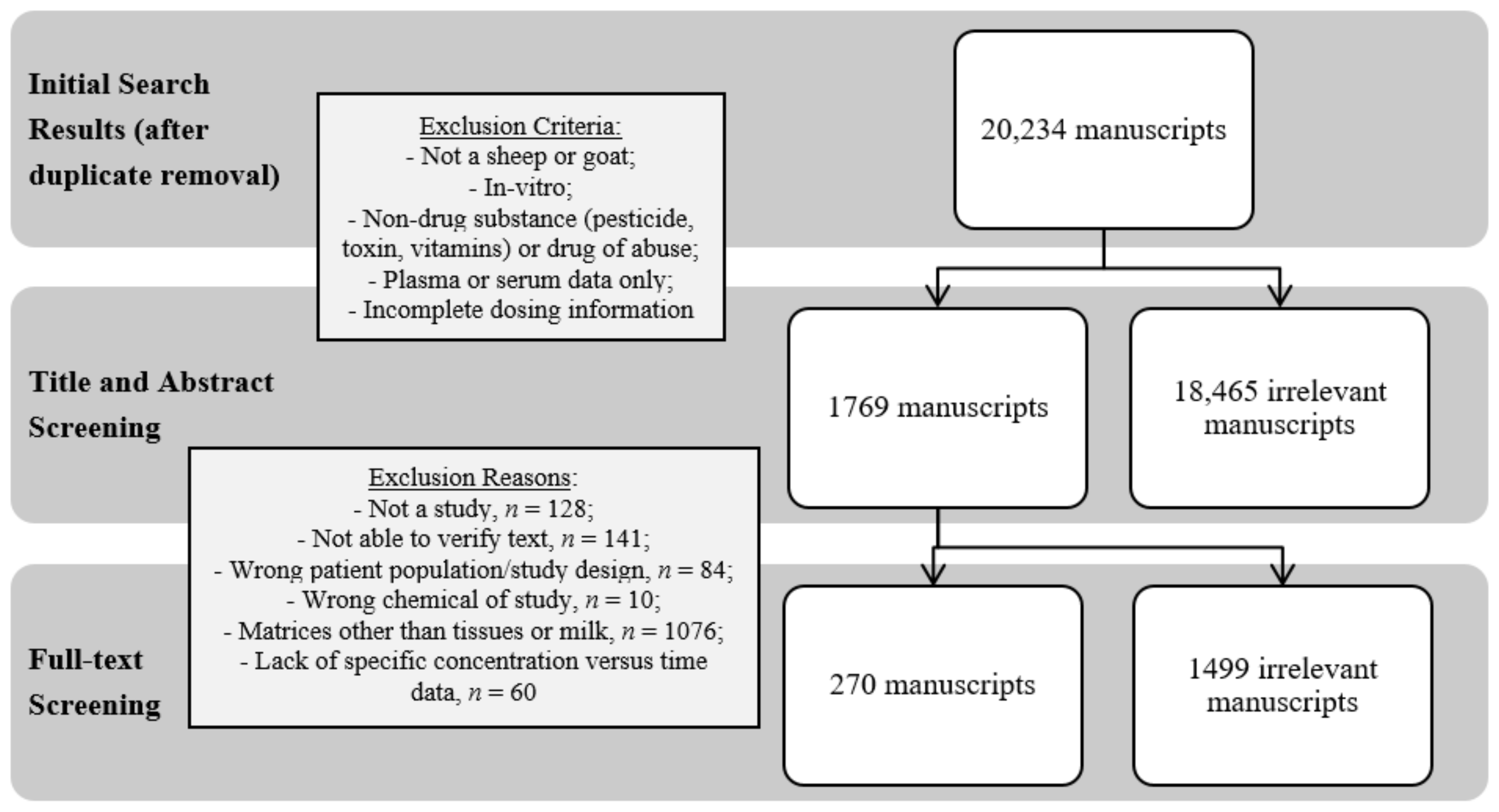 Animals 12 02607 g001 Animals 12 02607 g001