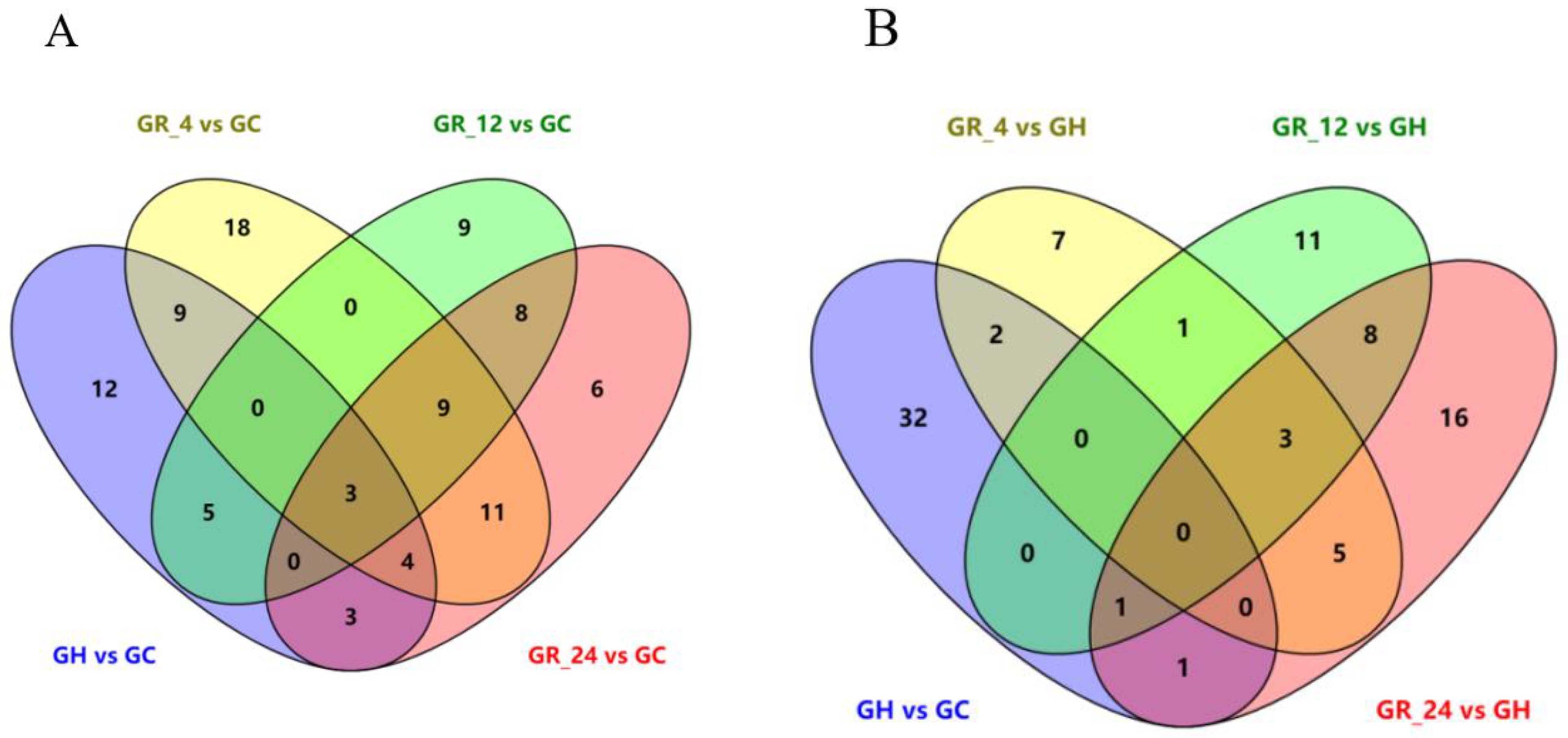 Animals 12 02611 g003