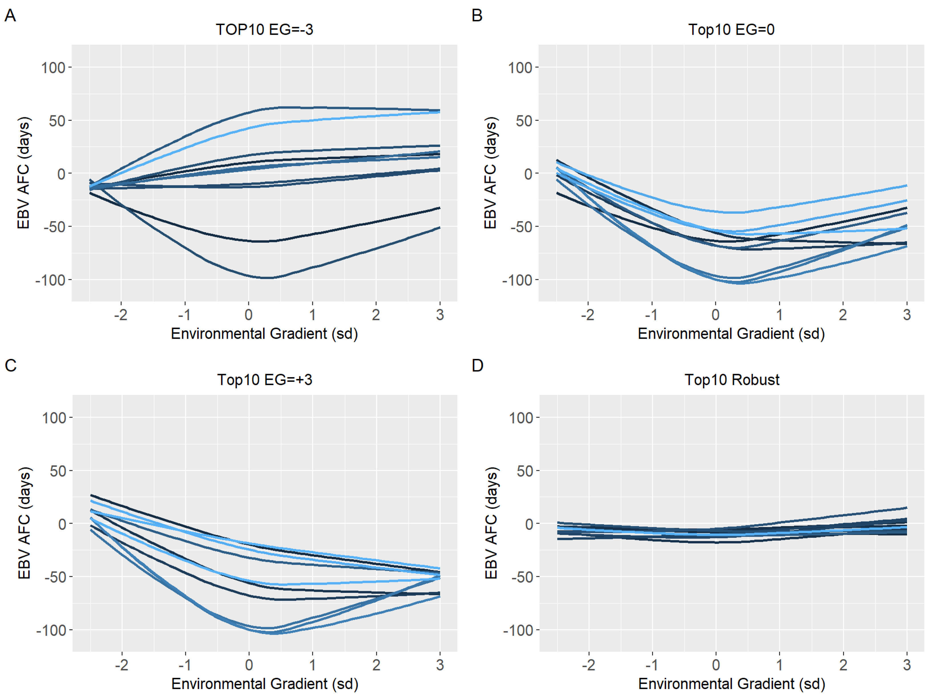 Animals 12 02613 g007