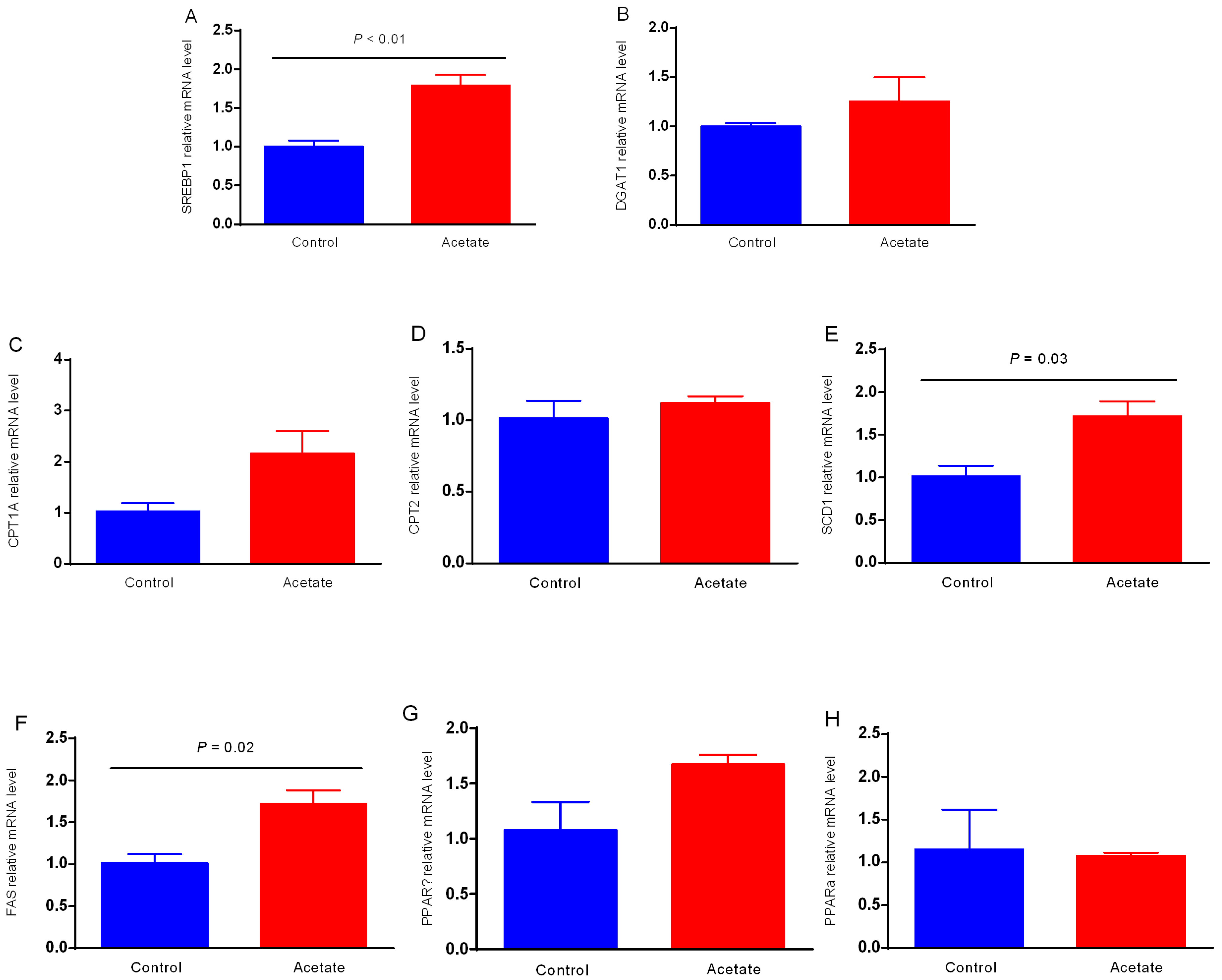 Animals 12 02616 g003 Animals 12 02616 g003