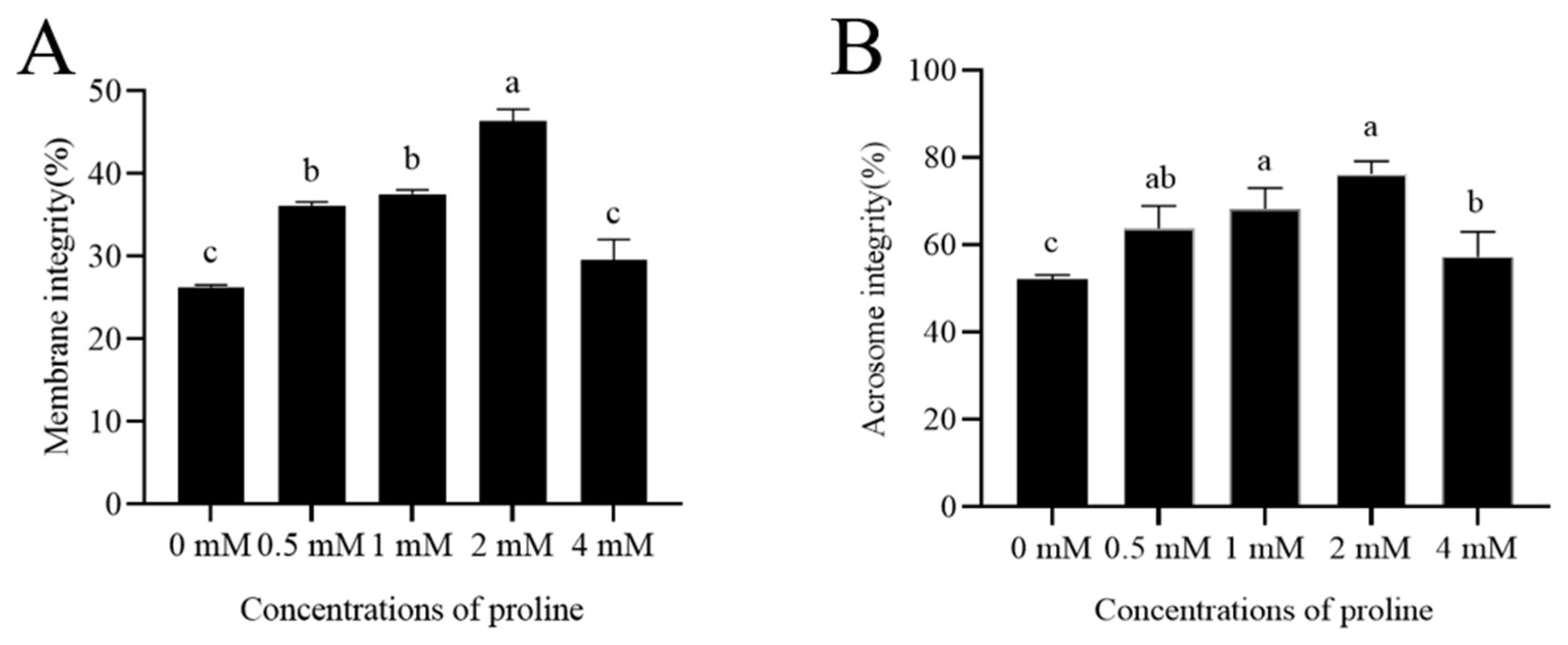 Animals 12 02626 g001 Animals 12 02626 g001