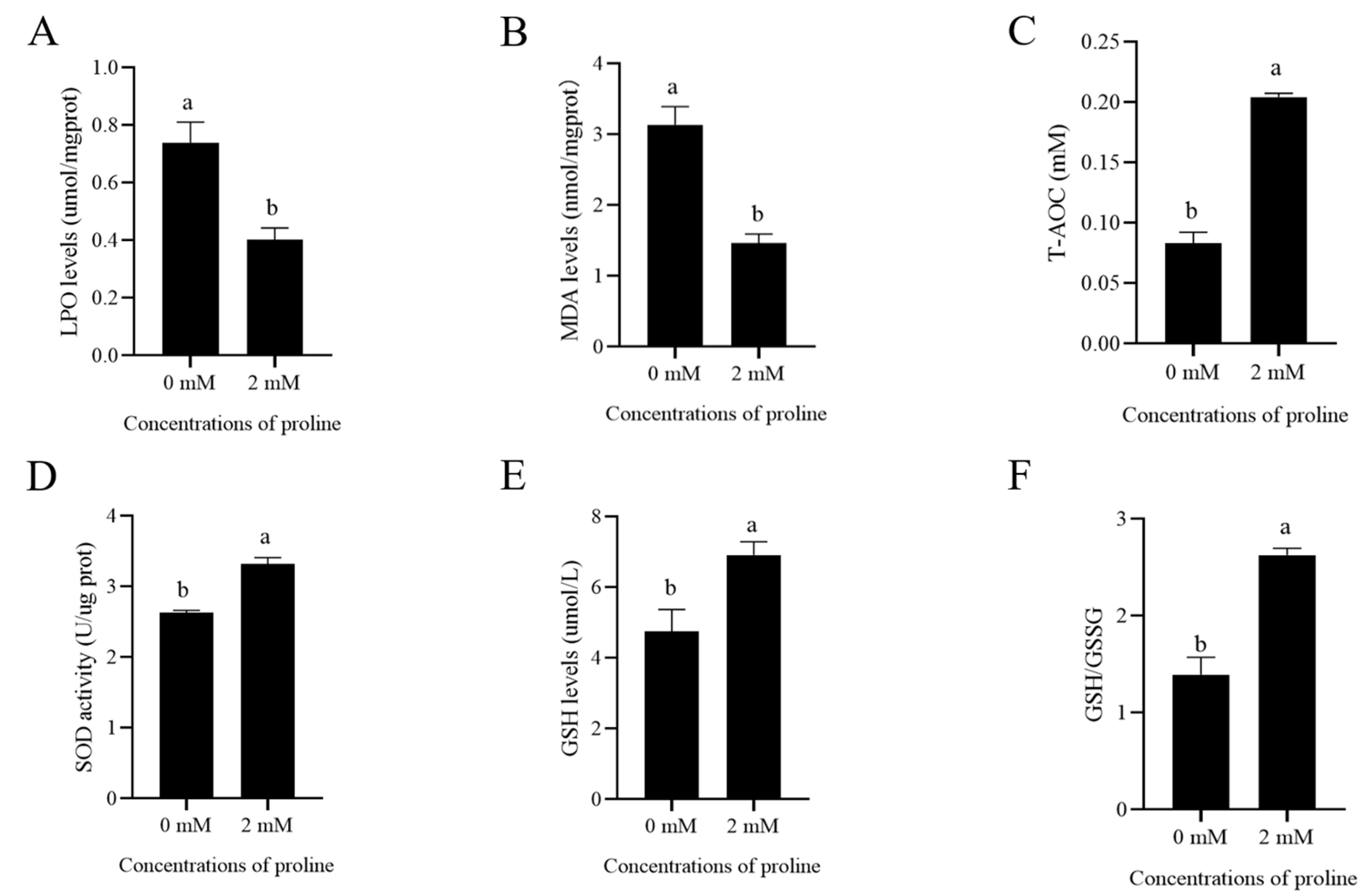 Animals 12 02626 g002 Animals 12 02626 g002