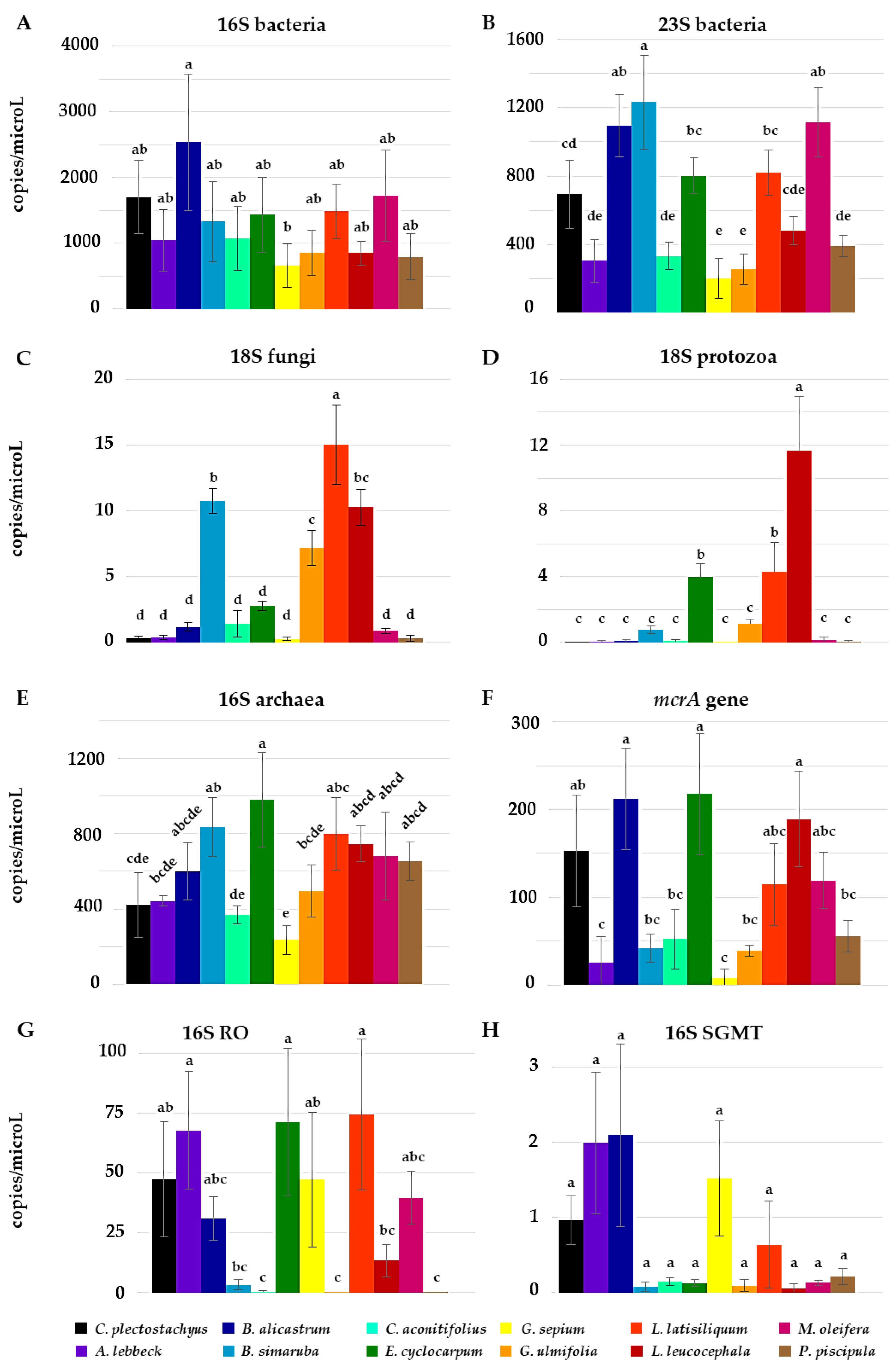 Animals 12 02628 g001 Animals 12 02628 g001