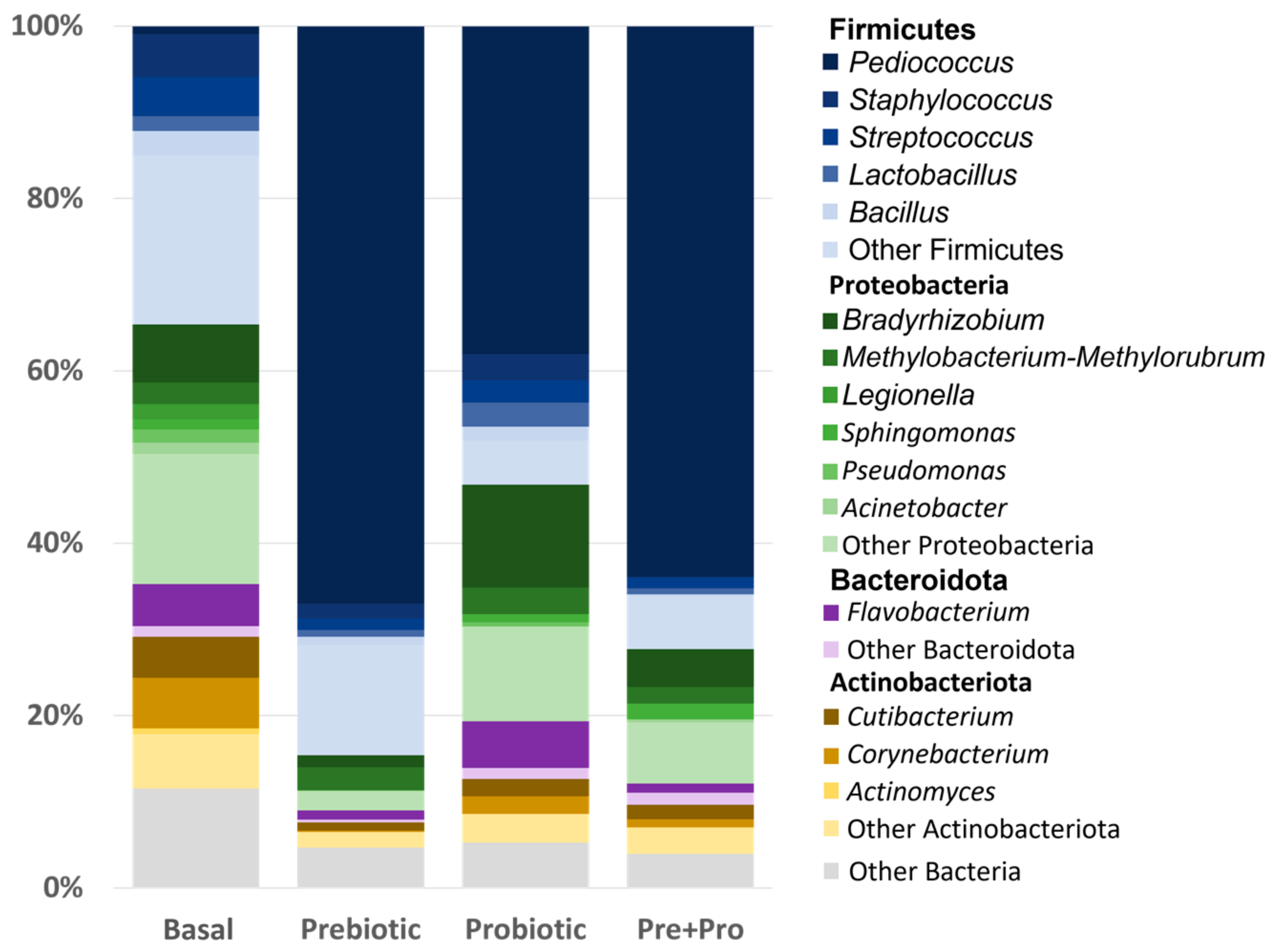 Animals 12 02629 g004