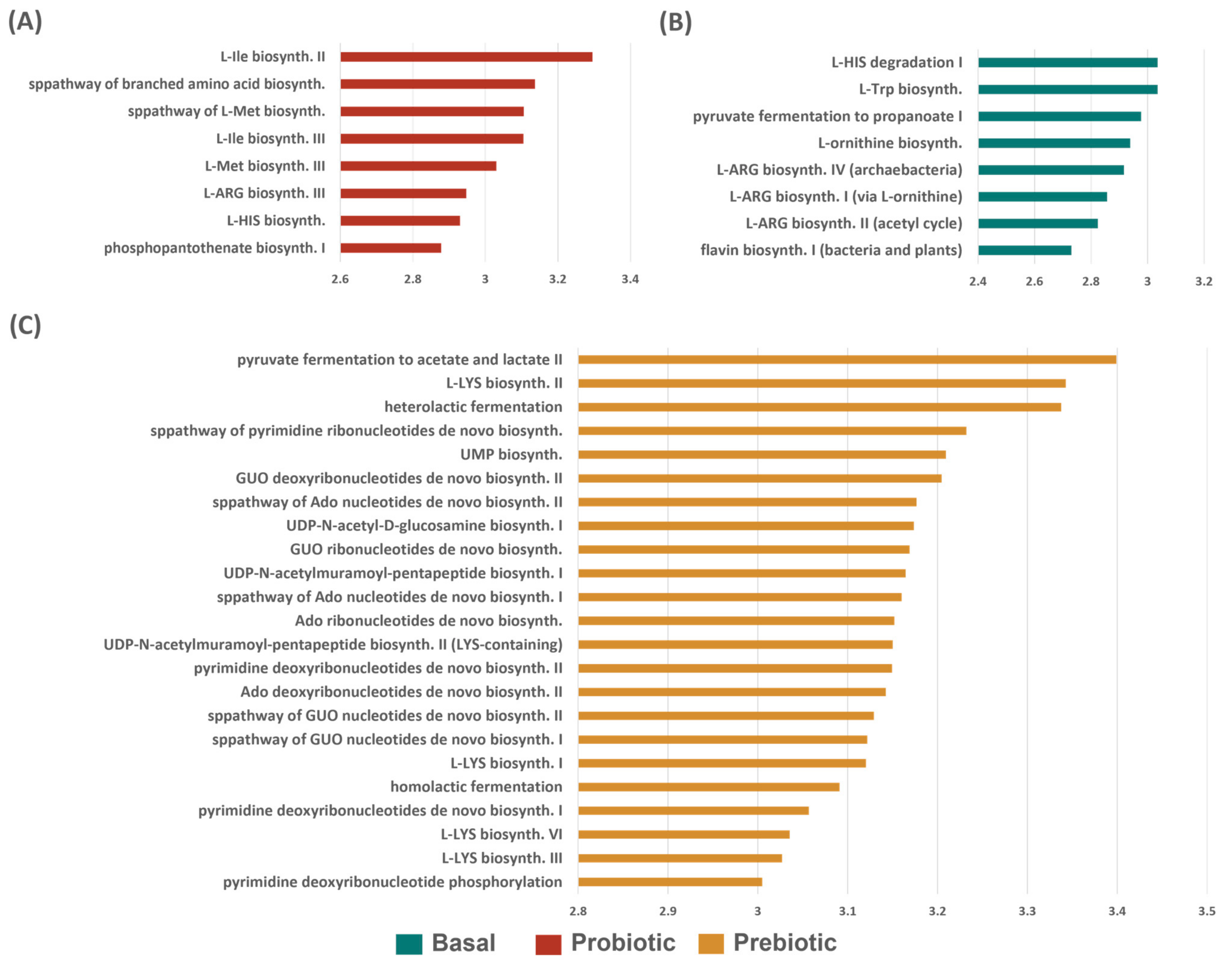 Animals 12 02629 g006