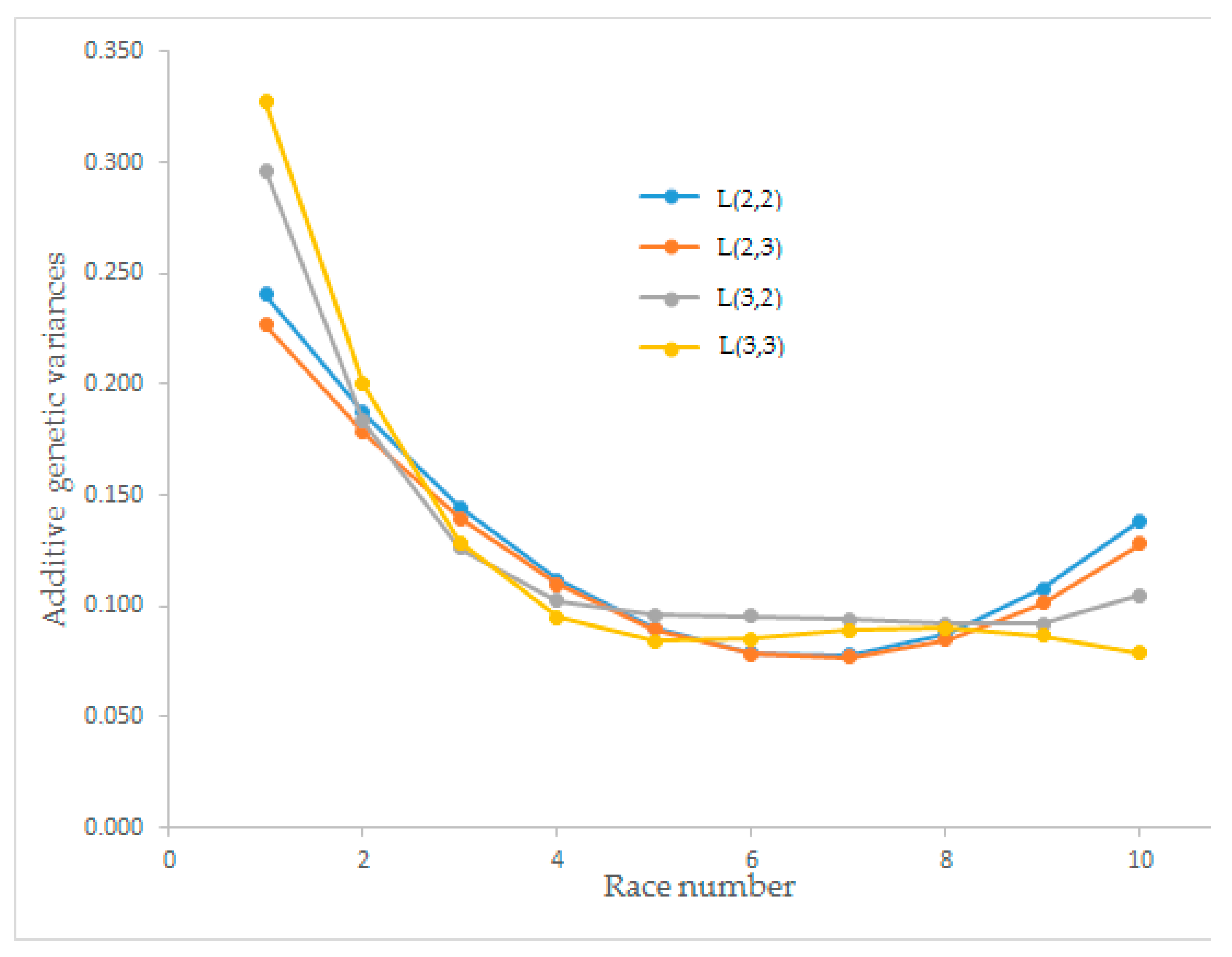 Animals 12 02630 g001 550