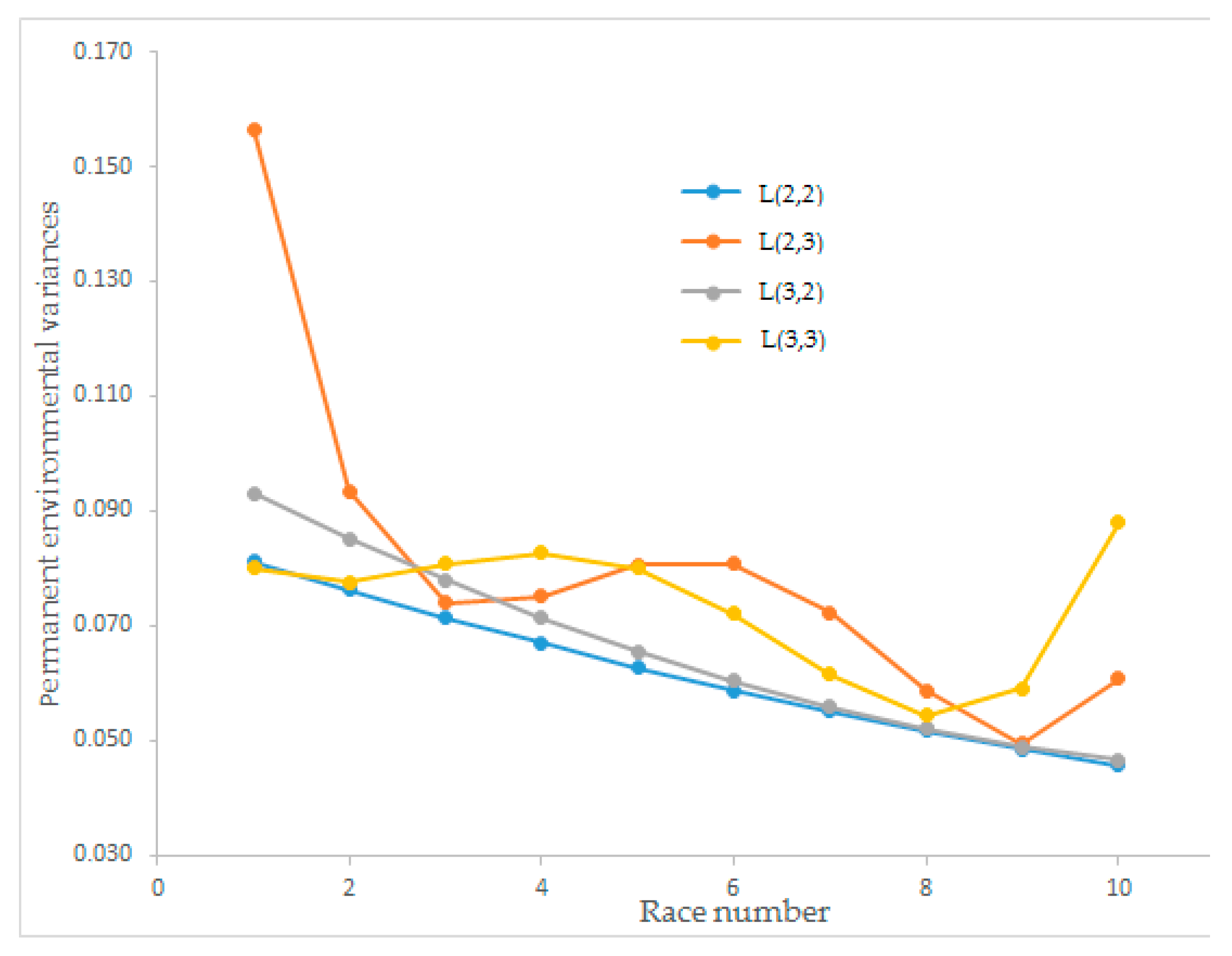 Animals 12 02630 g002 550