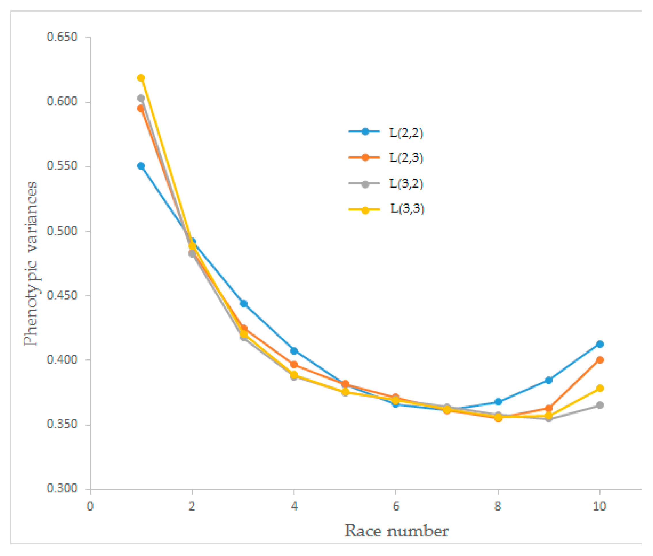 Animals 12 02630 g003 550