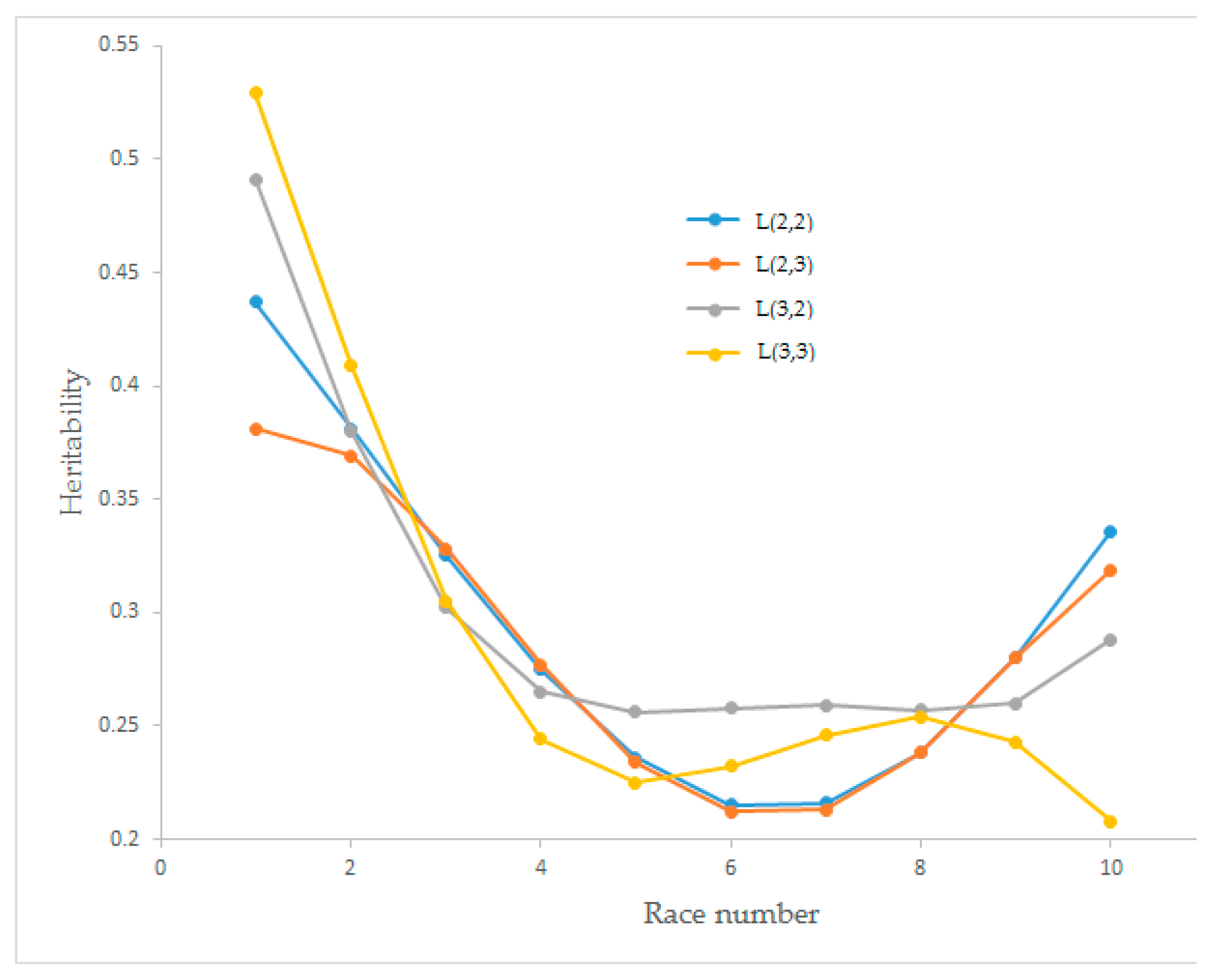 Animals 12 02630 g004 550