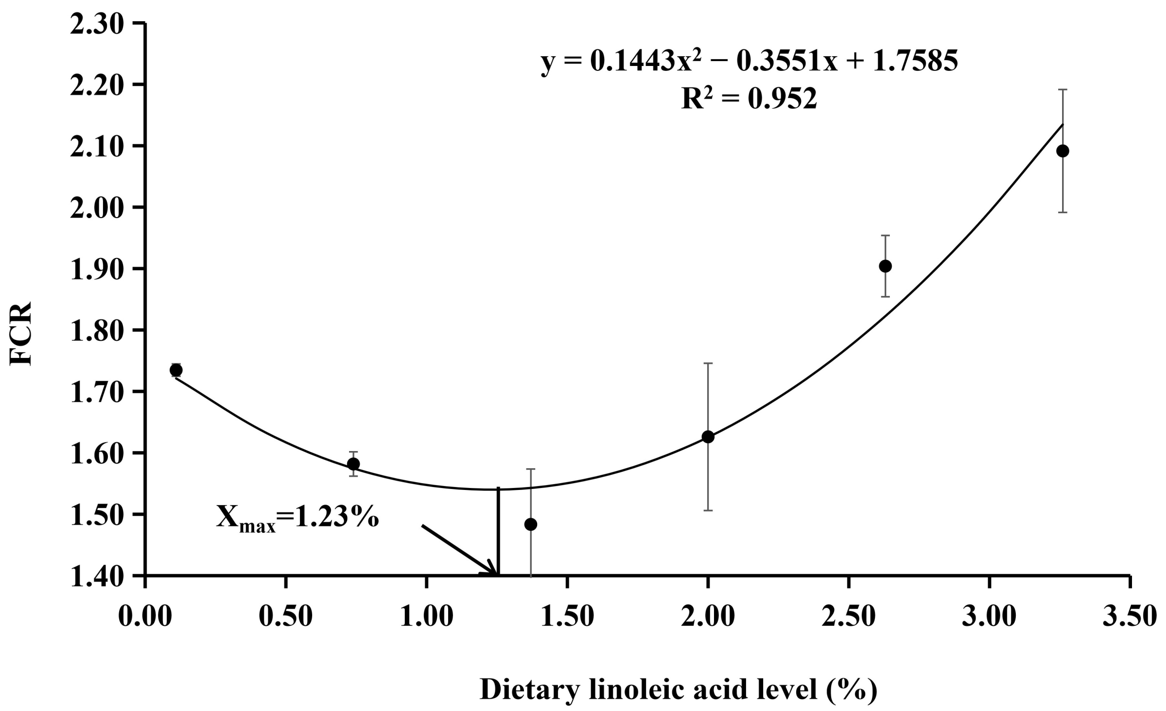 Animals 12 02631 g002