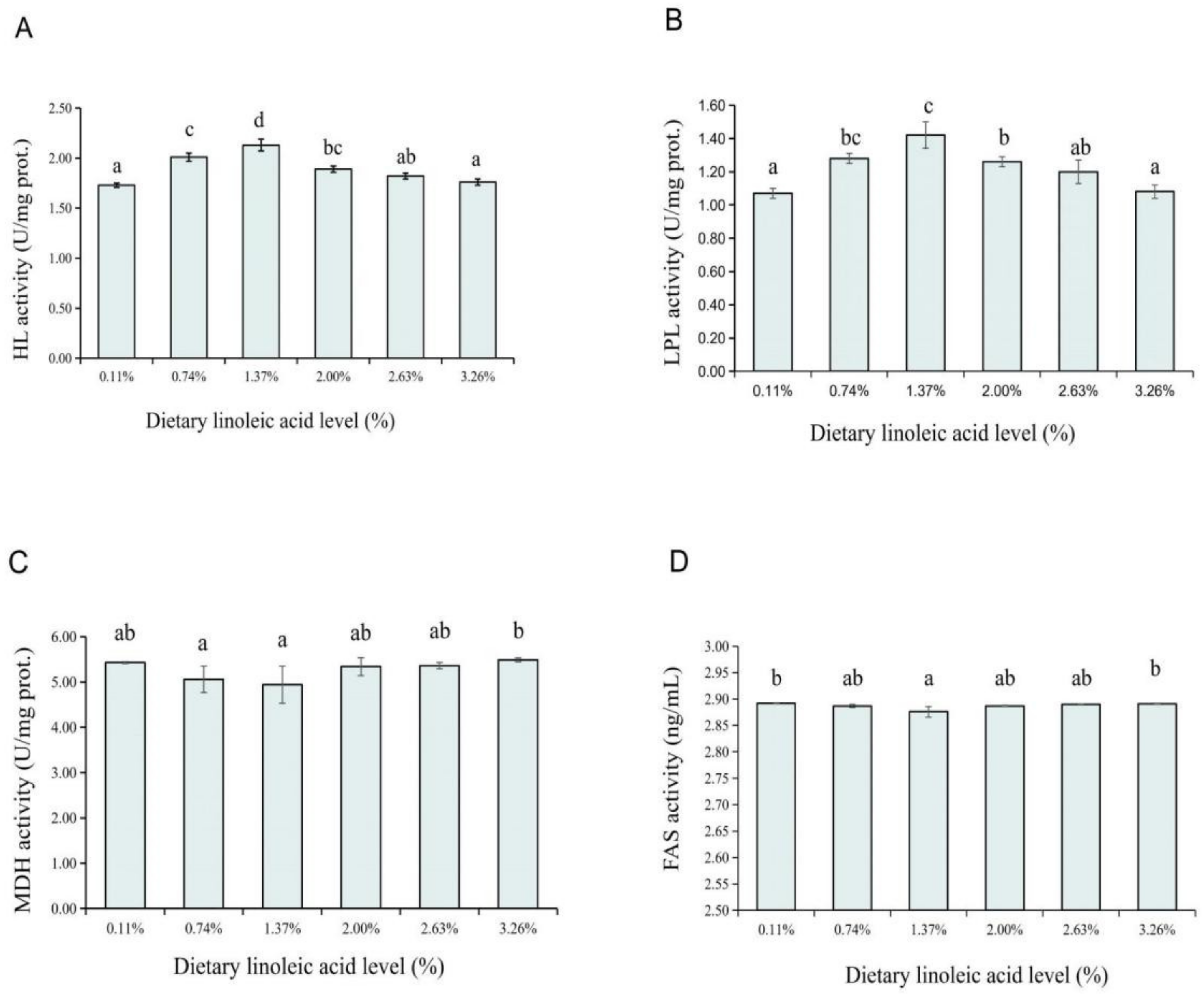 Animals 12 02631 g003