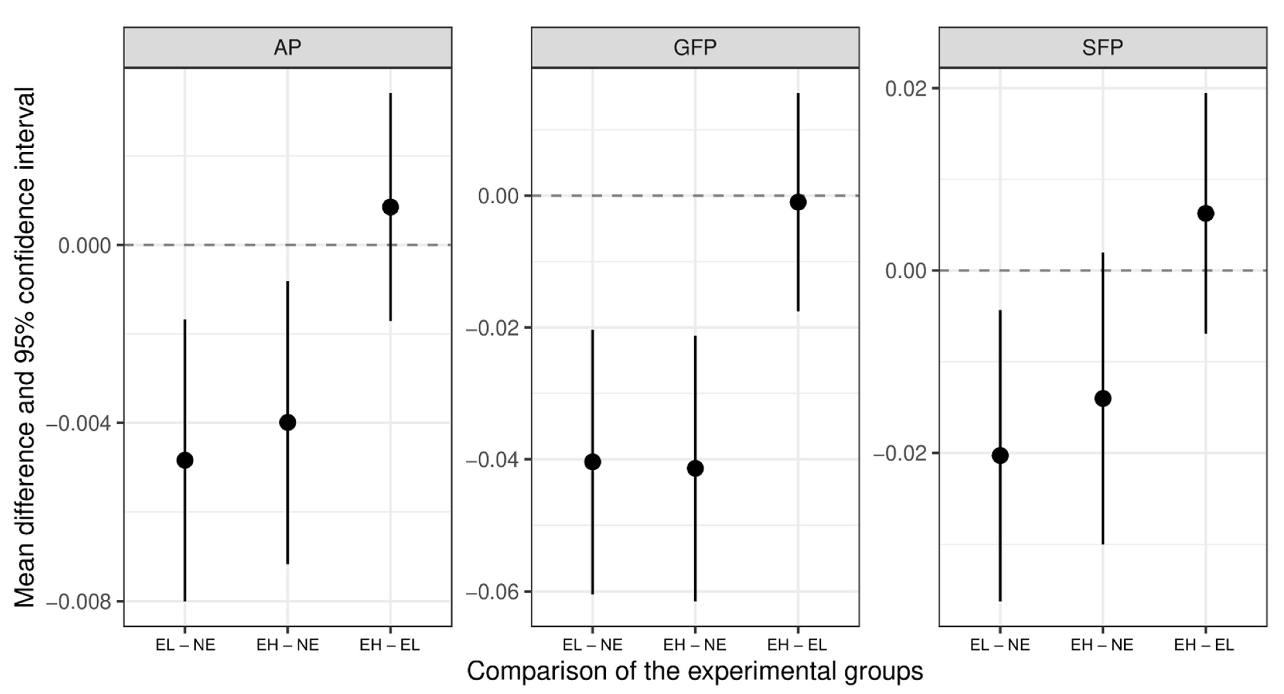 Animals 12 02639 g002