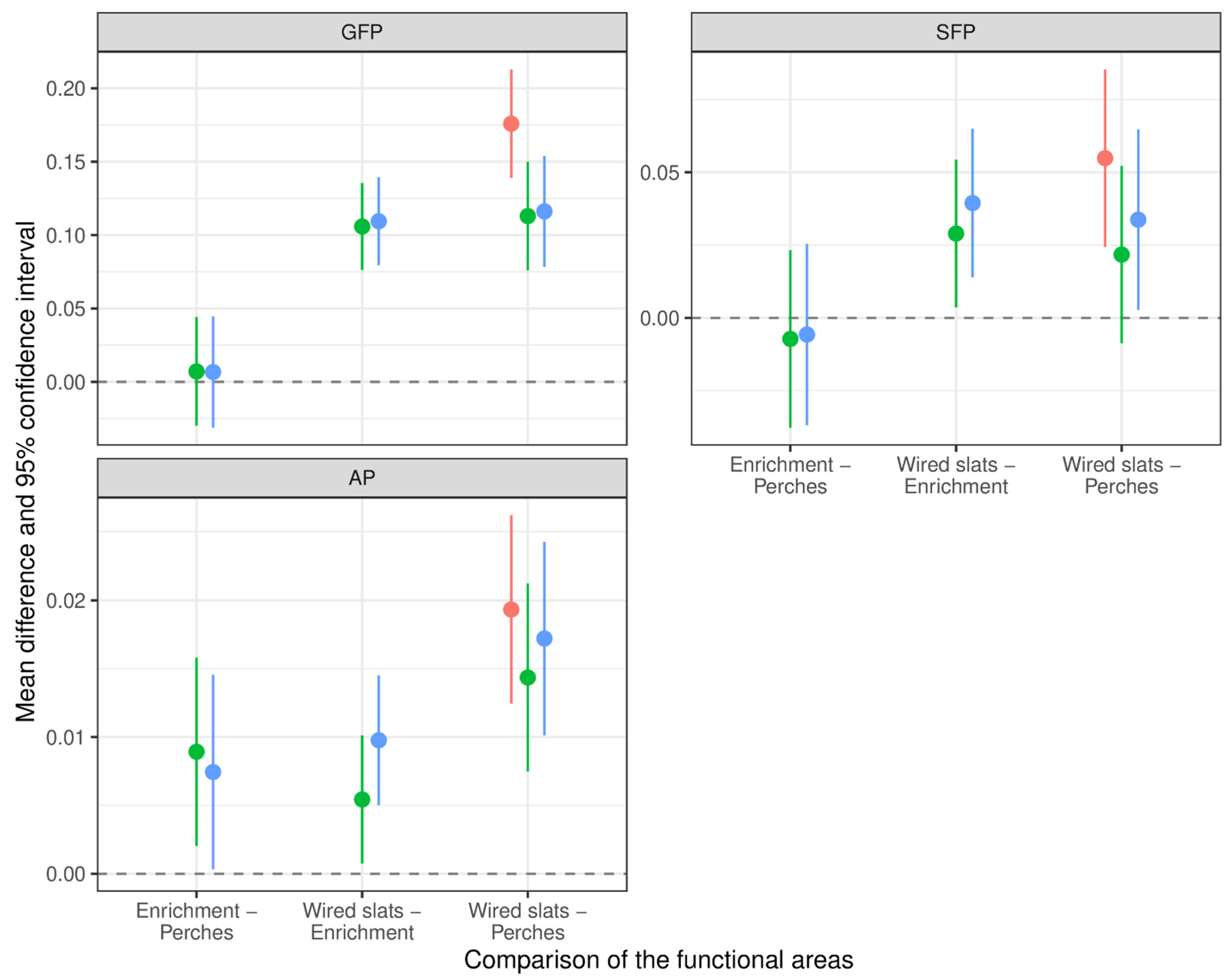 Animals 12 02639 g003