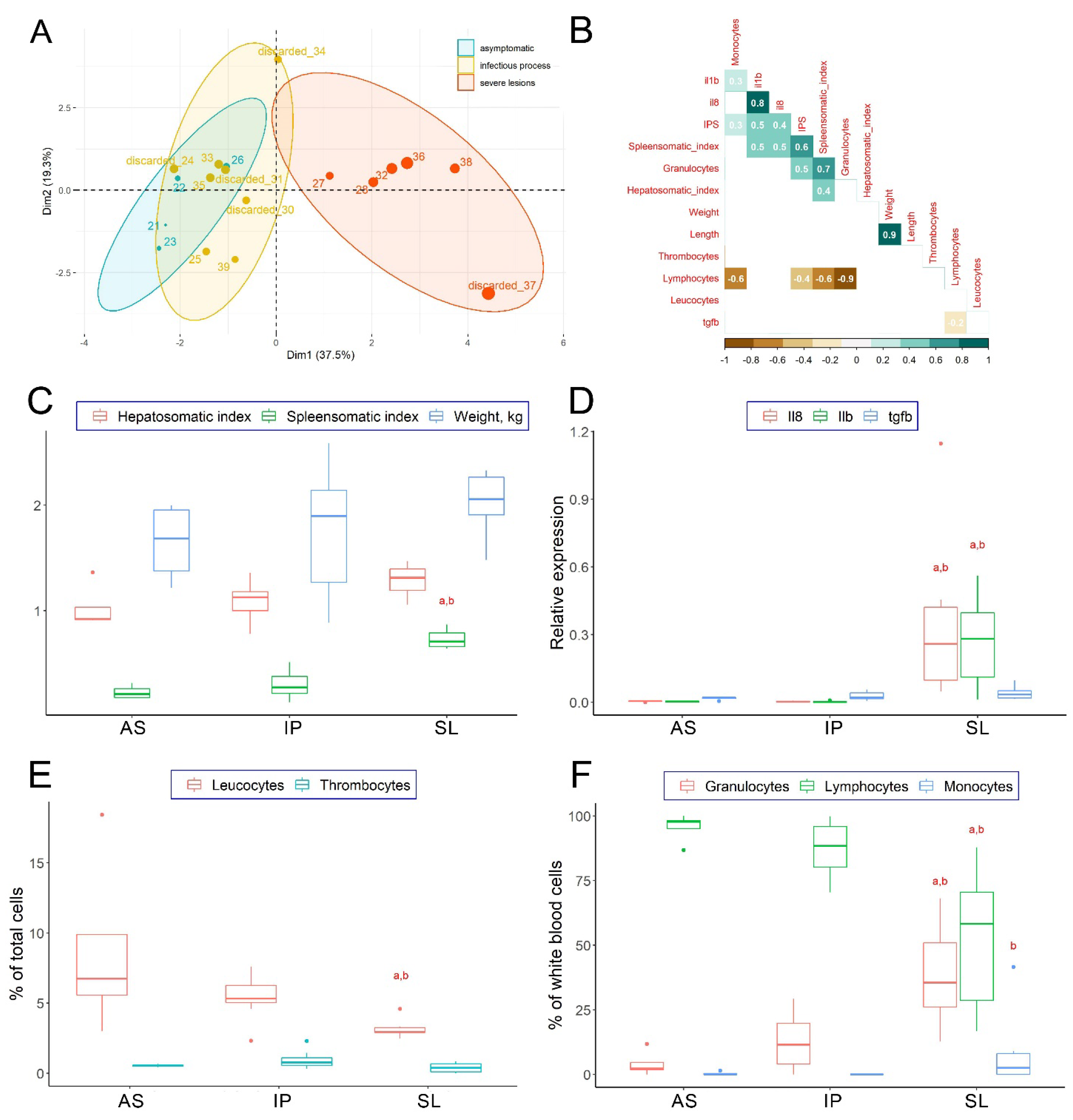 Animals 12 02642 g002