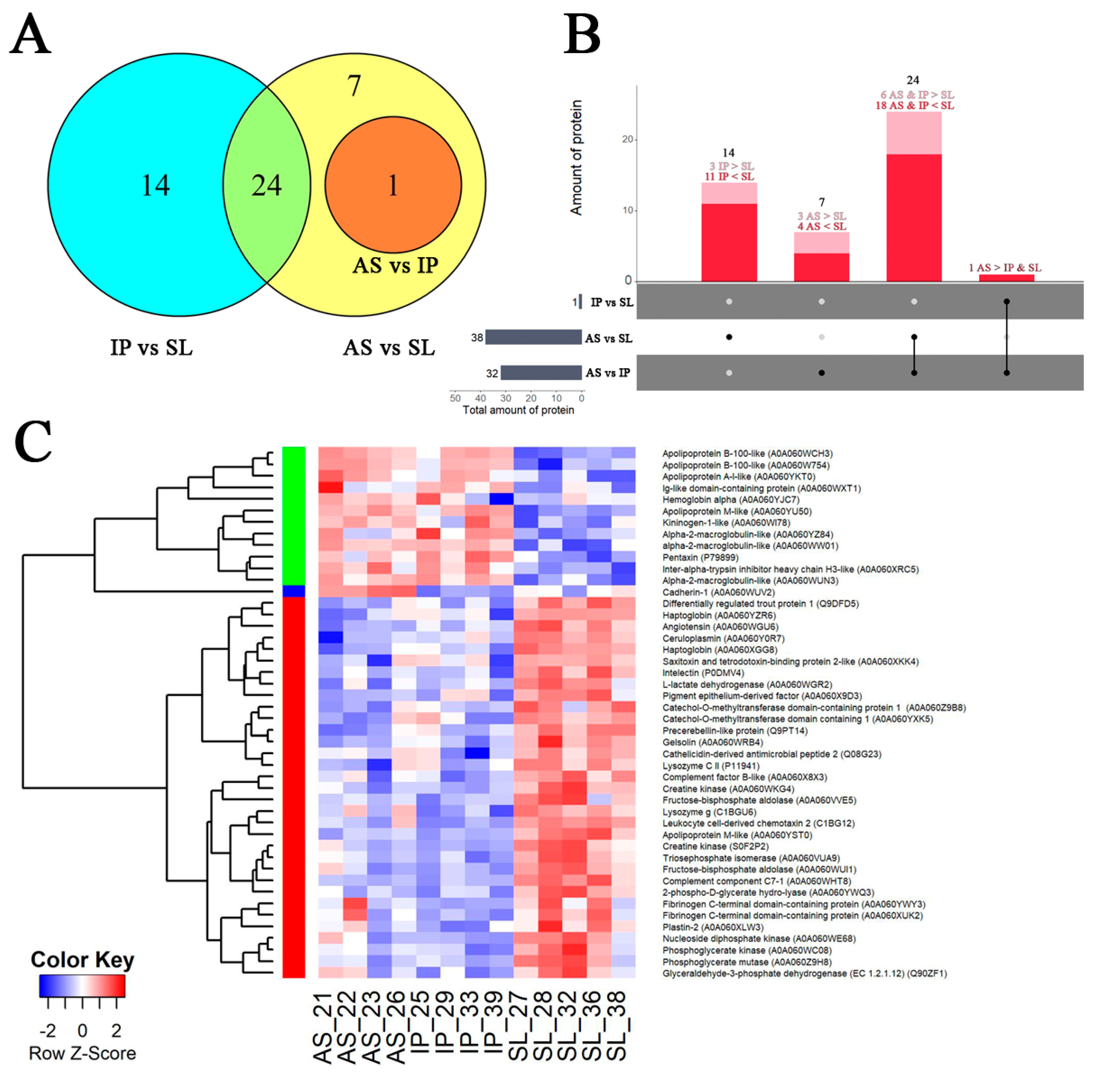 Animals 12 02642 g004