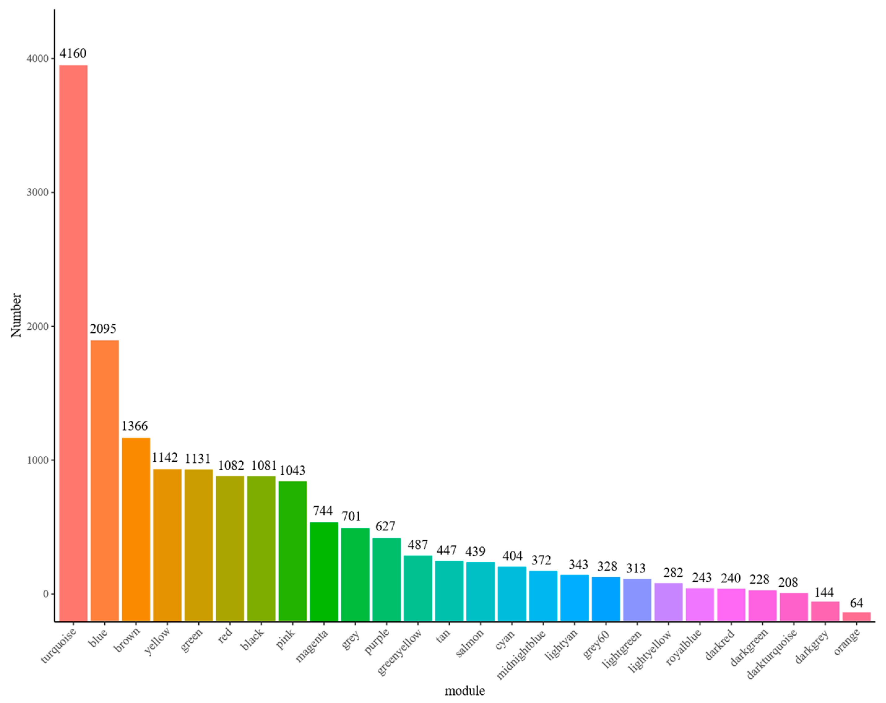 Animals 12 02644 g003