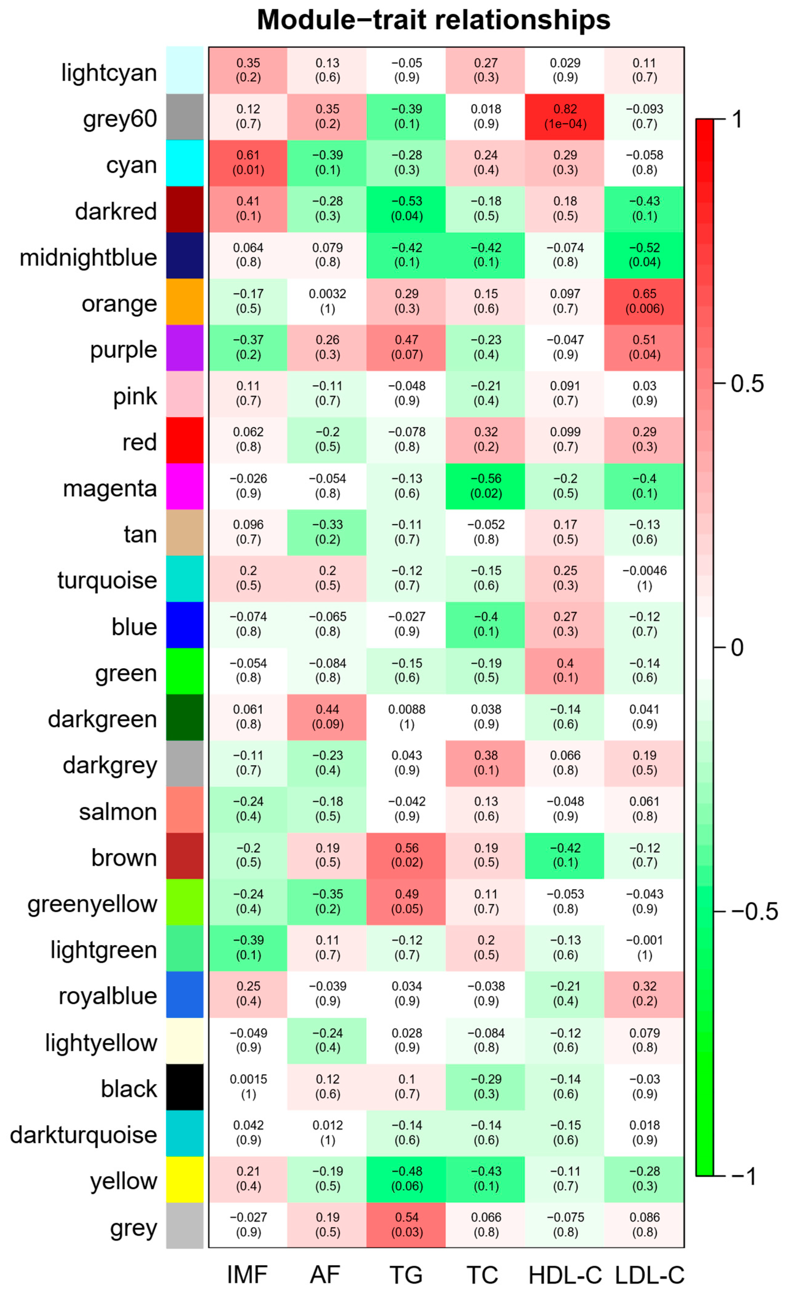 Animals 12 02644 g004