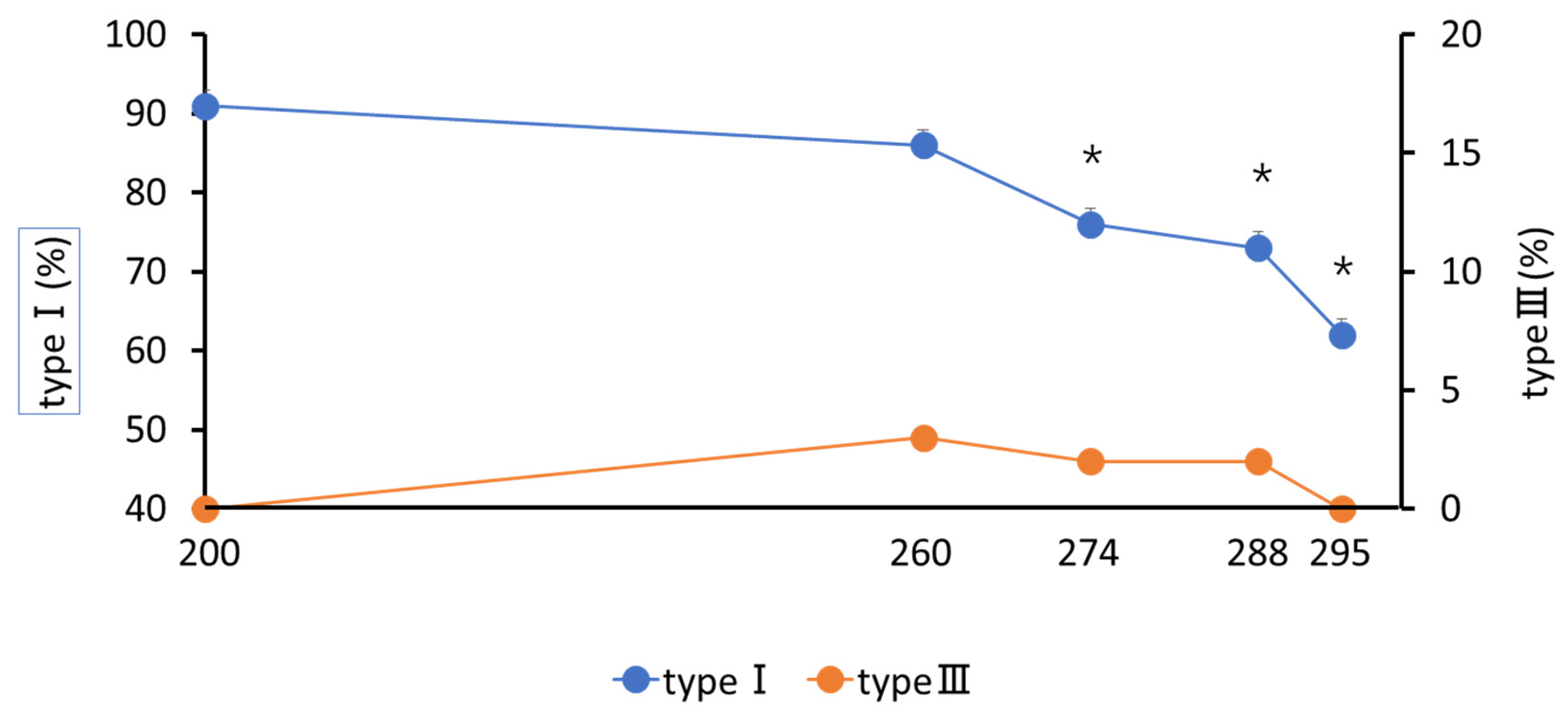 Animals 12 02646 g005