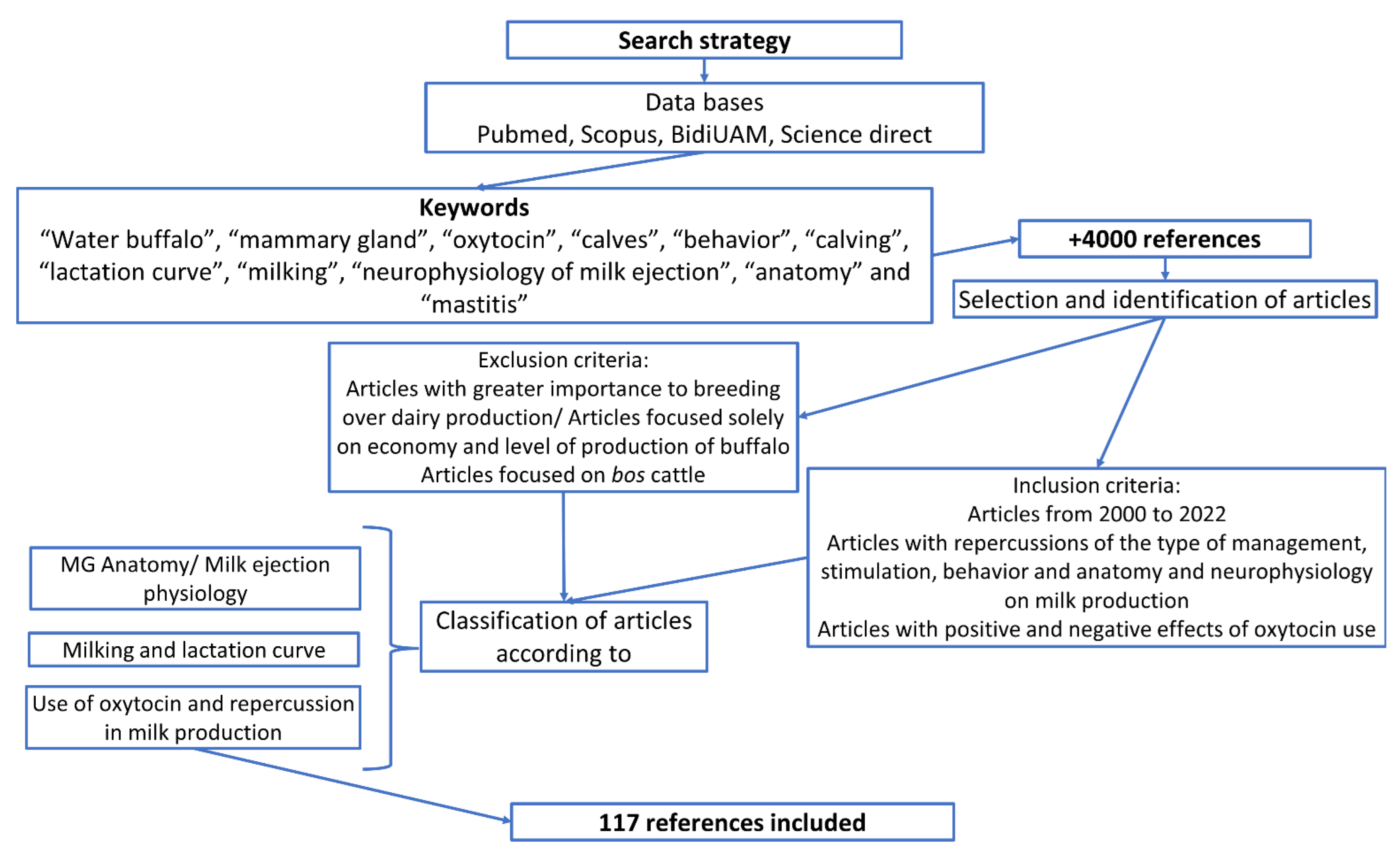 Animals 12 02649 g001 Animals 12 02649 g001