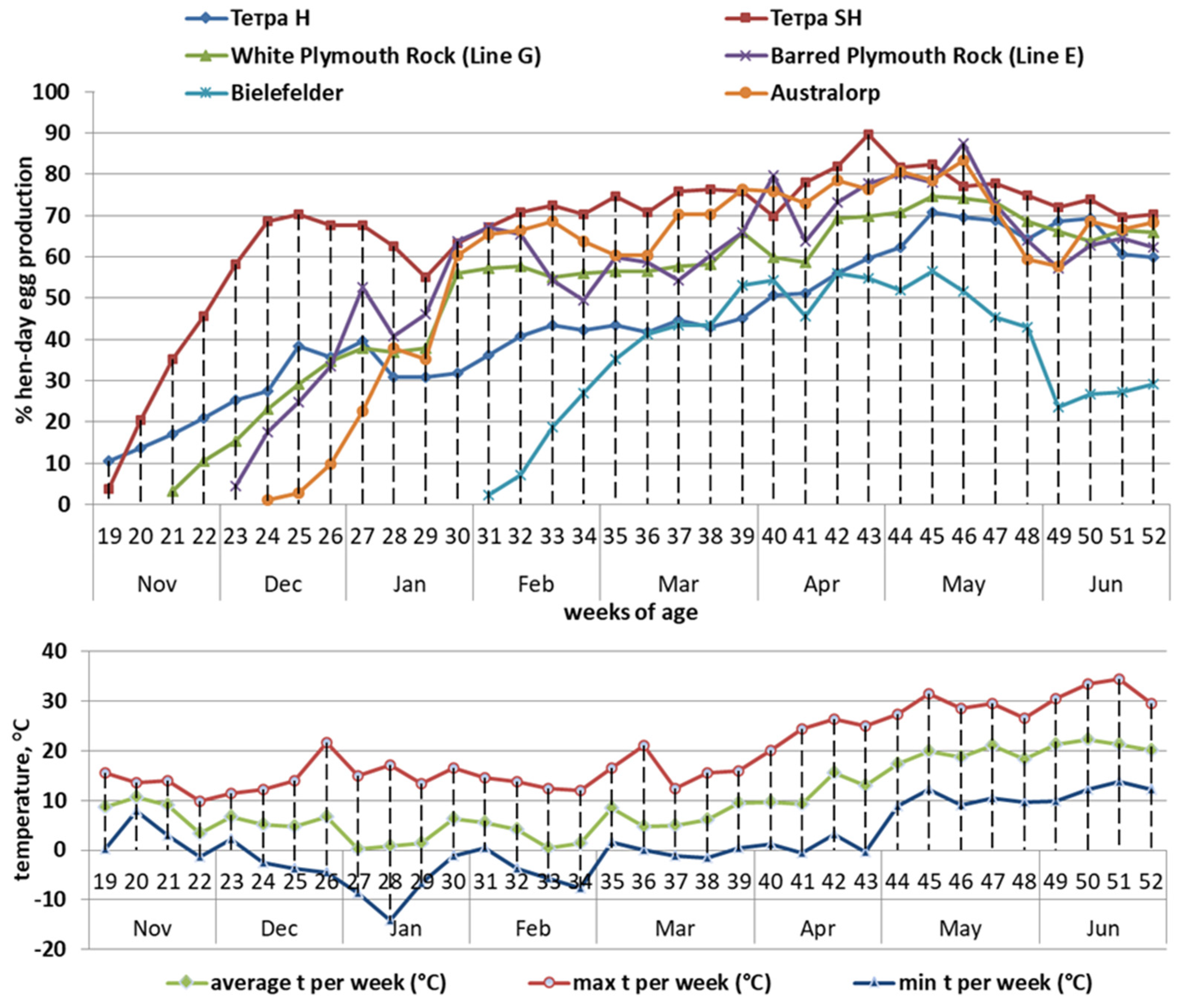 Animals 12 02650 g002 Animals 12 02650 g002