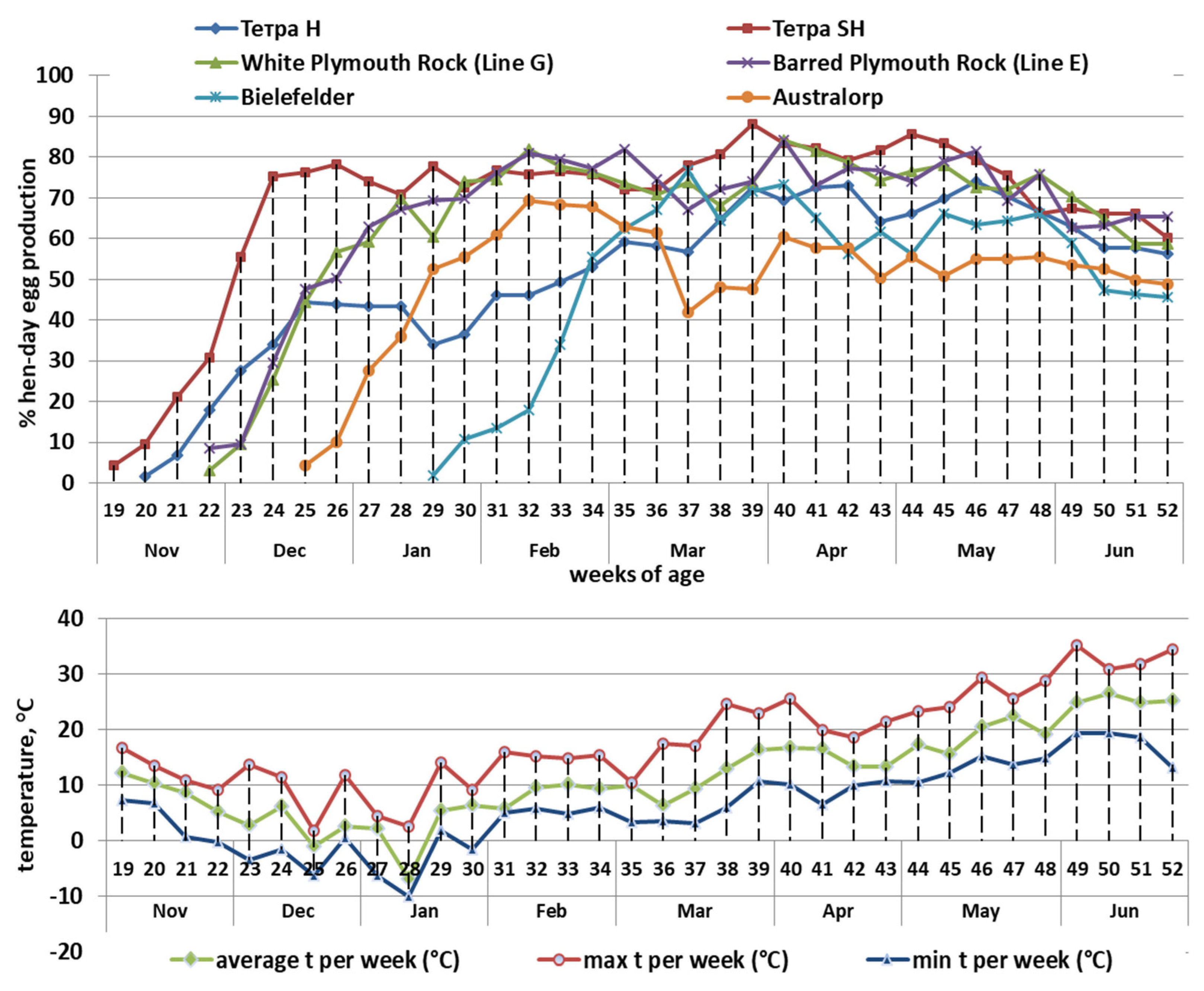 Animals 12 02650 g003 Animals 12 02650 g003