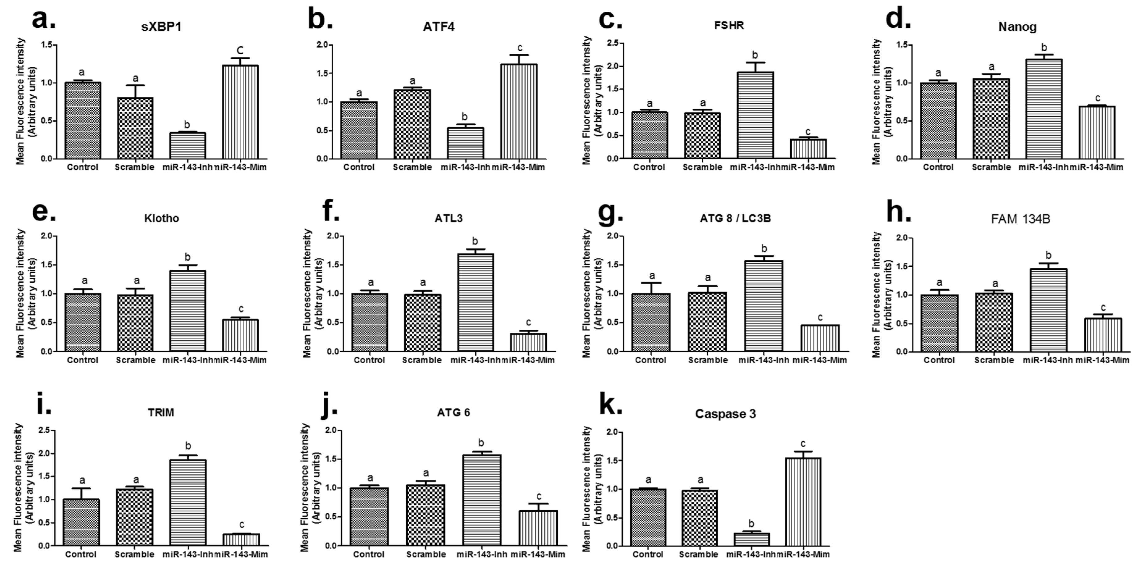 Animals 12 02651 g003