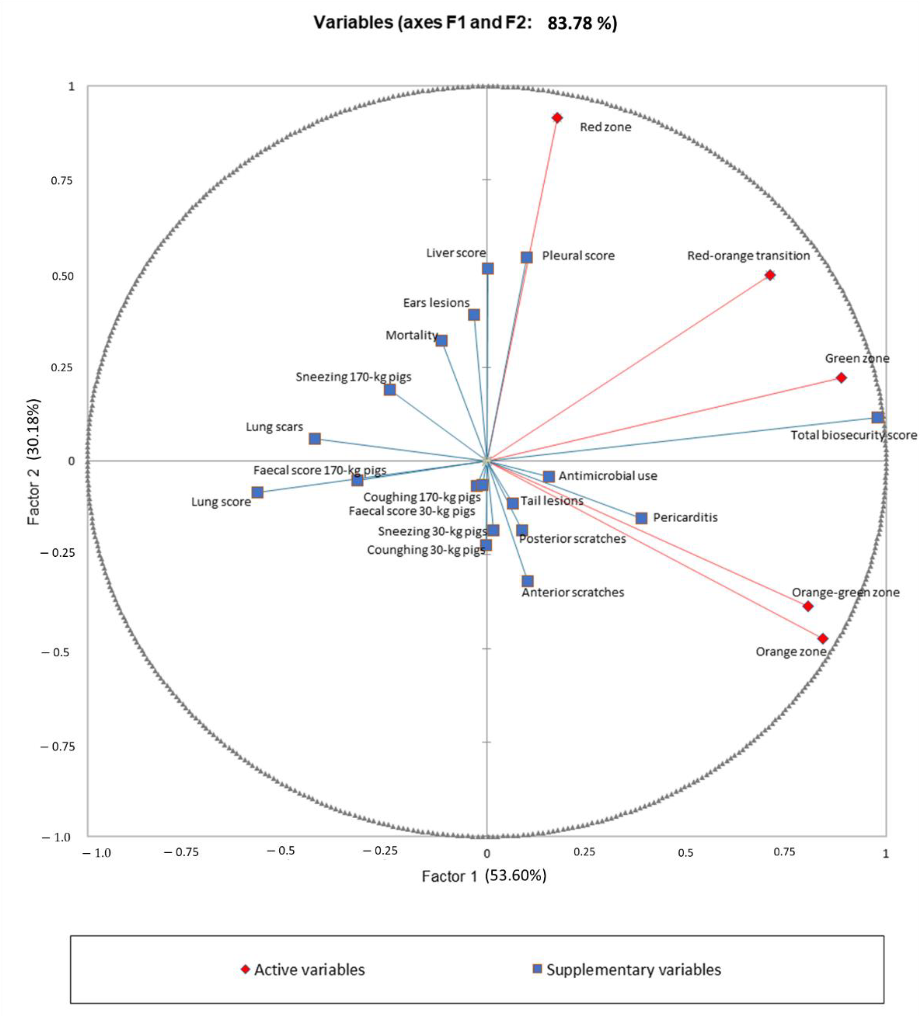 Animals 12 02655 g002