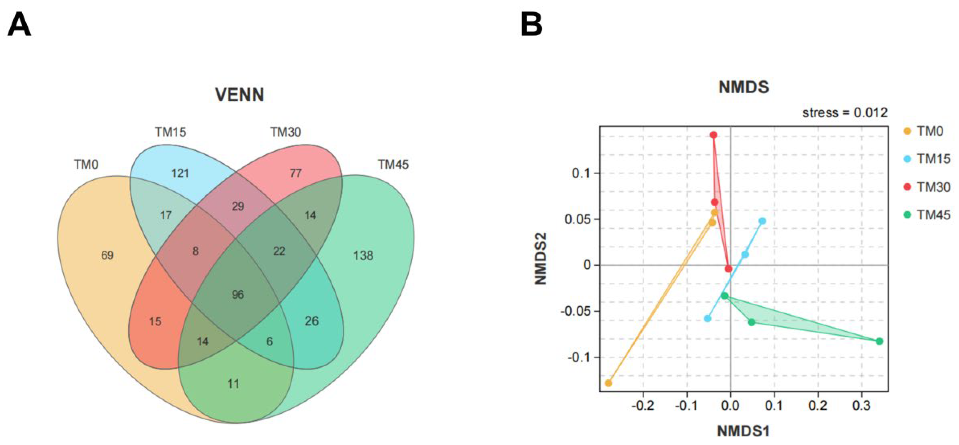 Animals 12 02659 g004