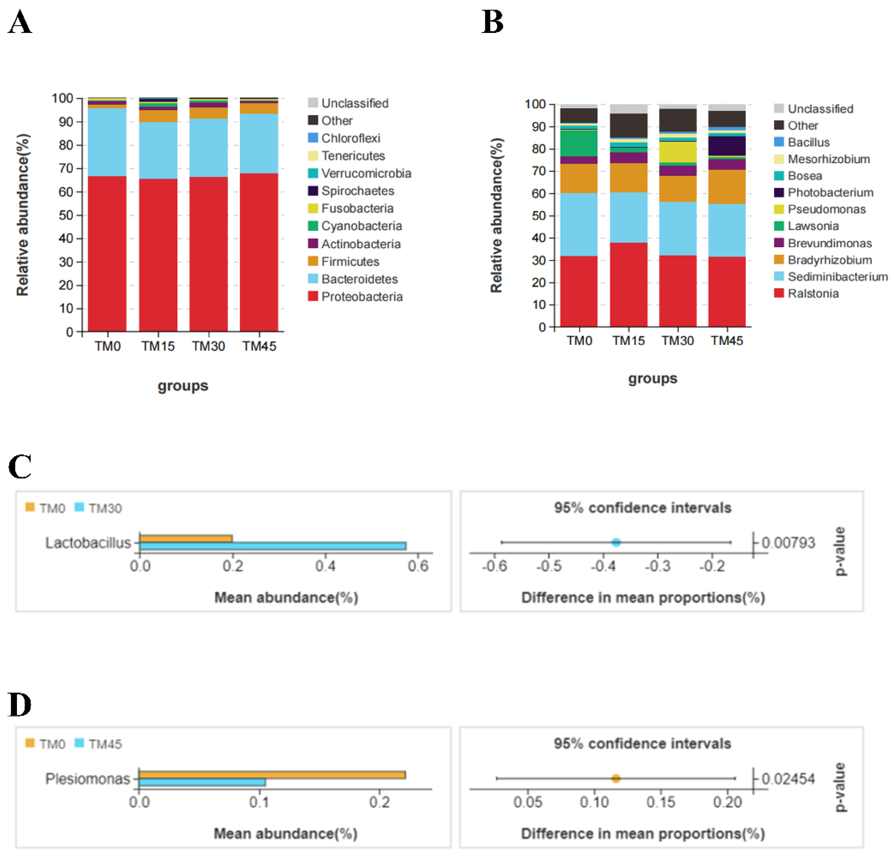 Animals 12 02659 g005