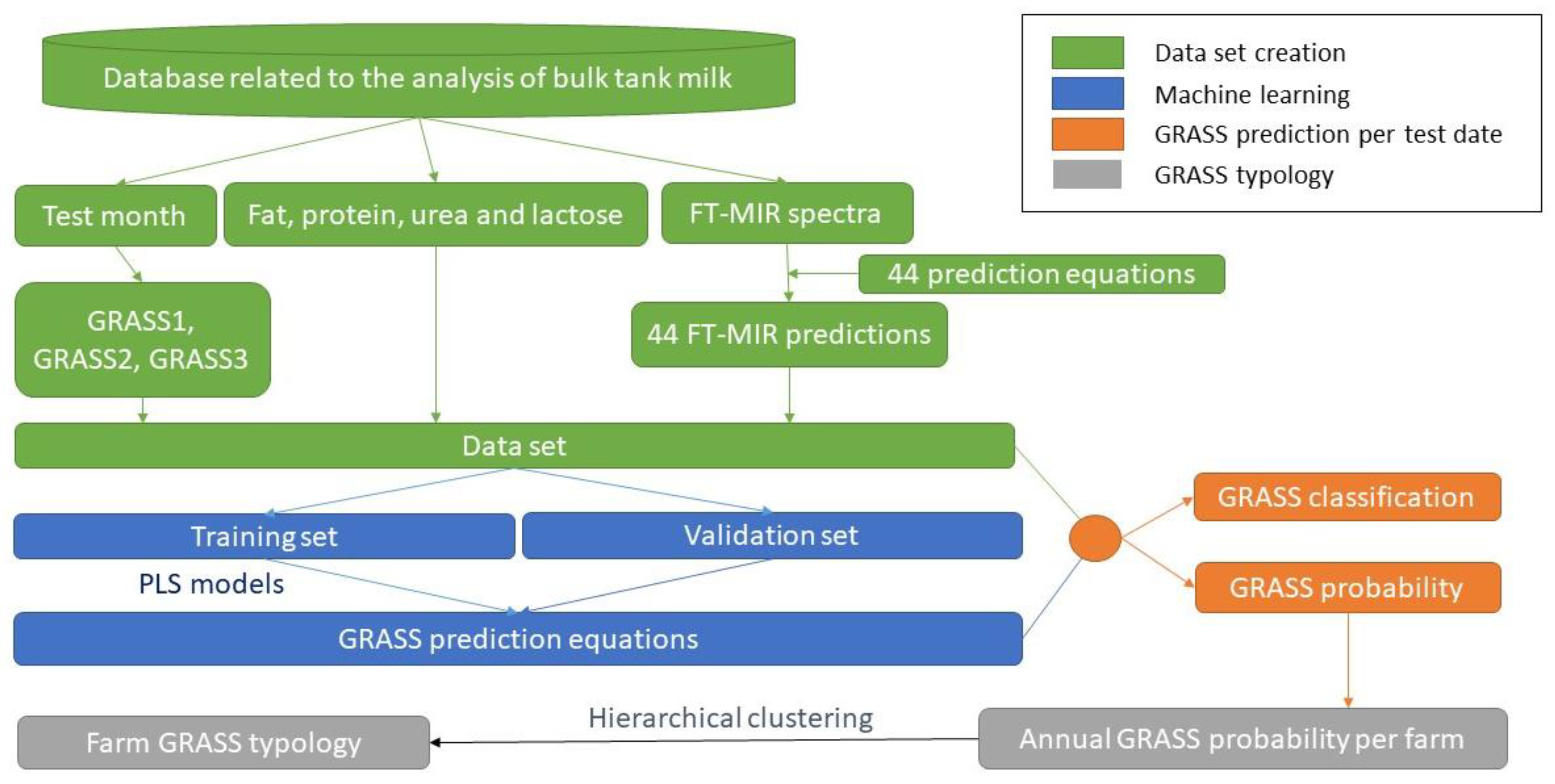 Animals 12 02663 g001
