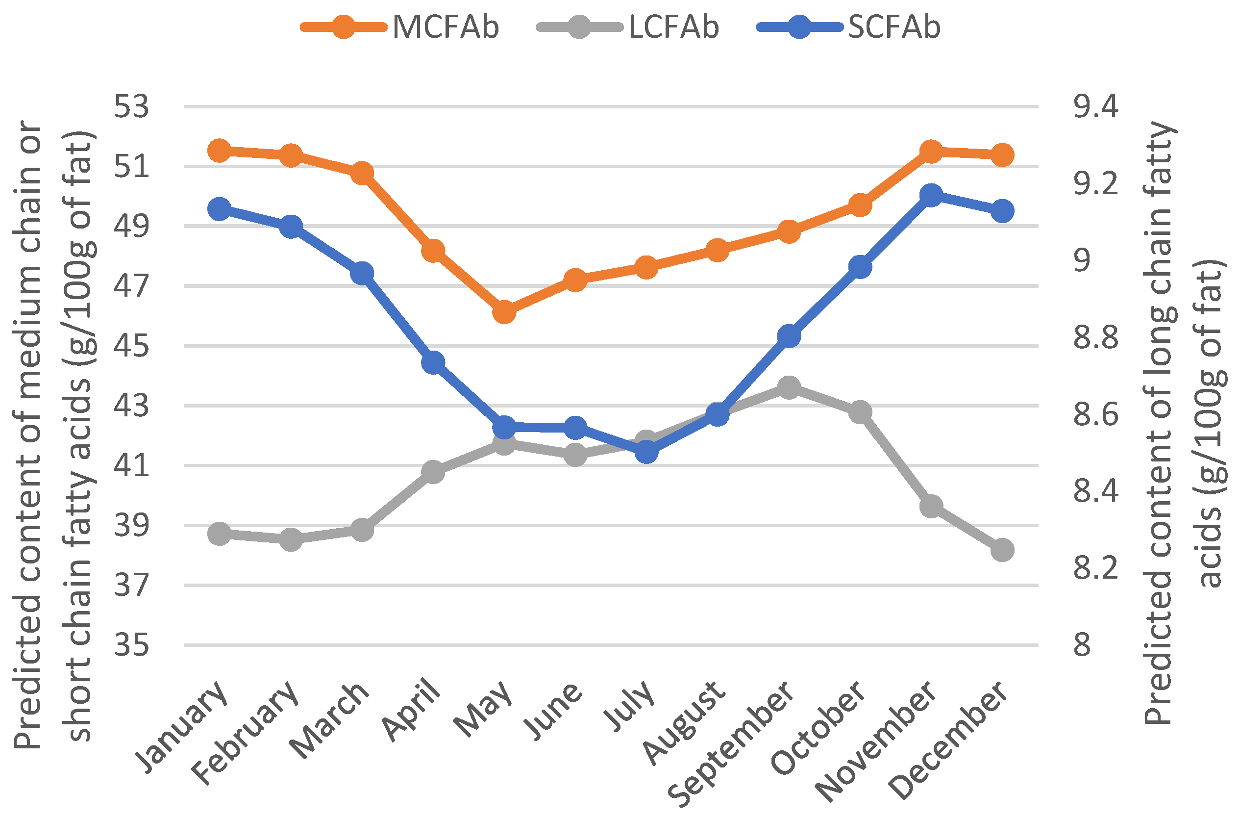 Animals 12 02663 g003
