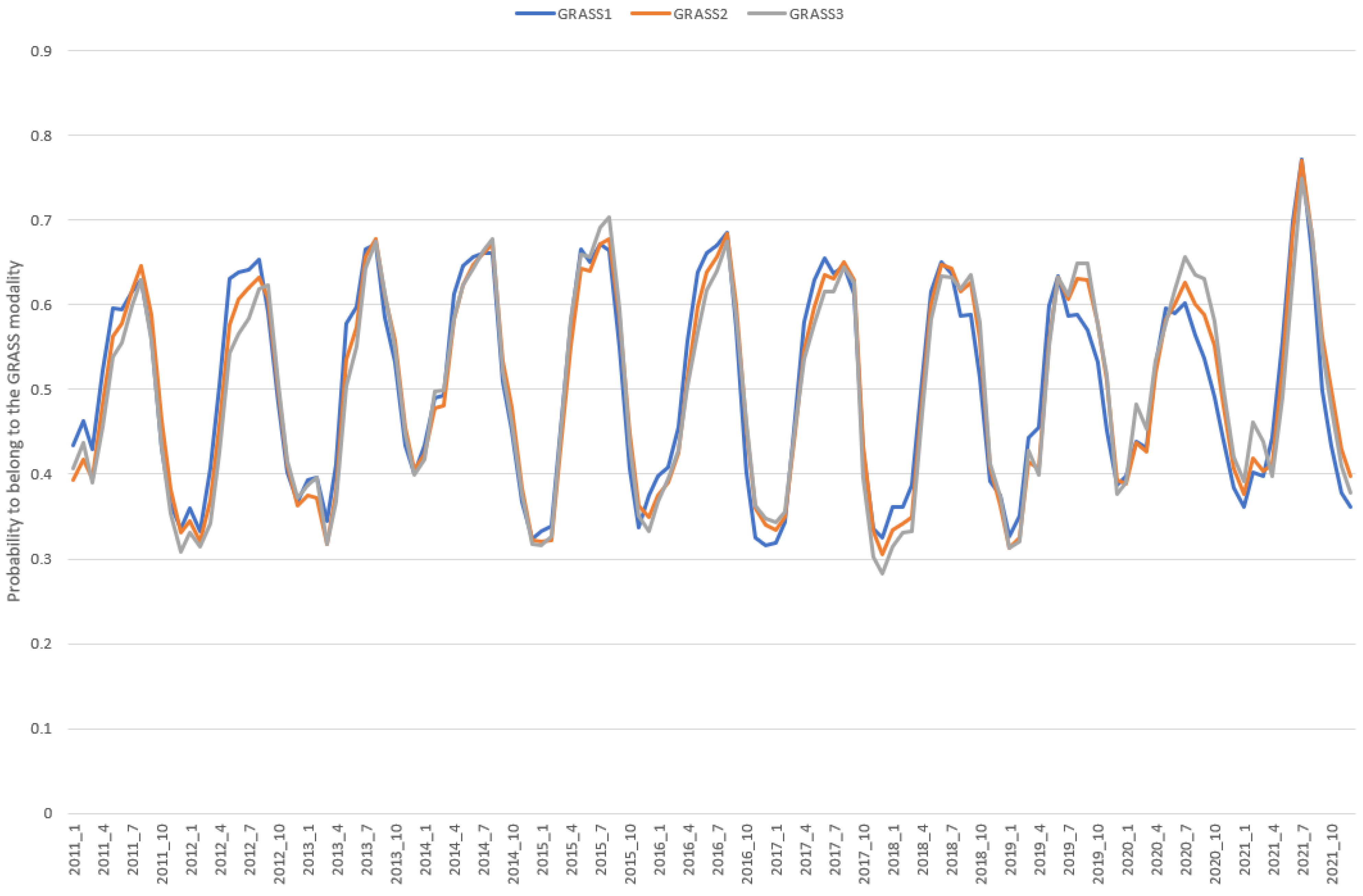 Animals 12 02663 g005