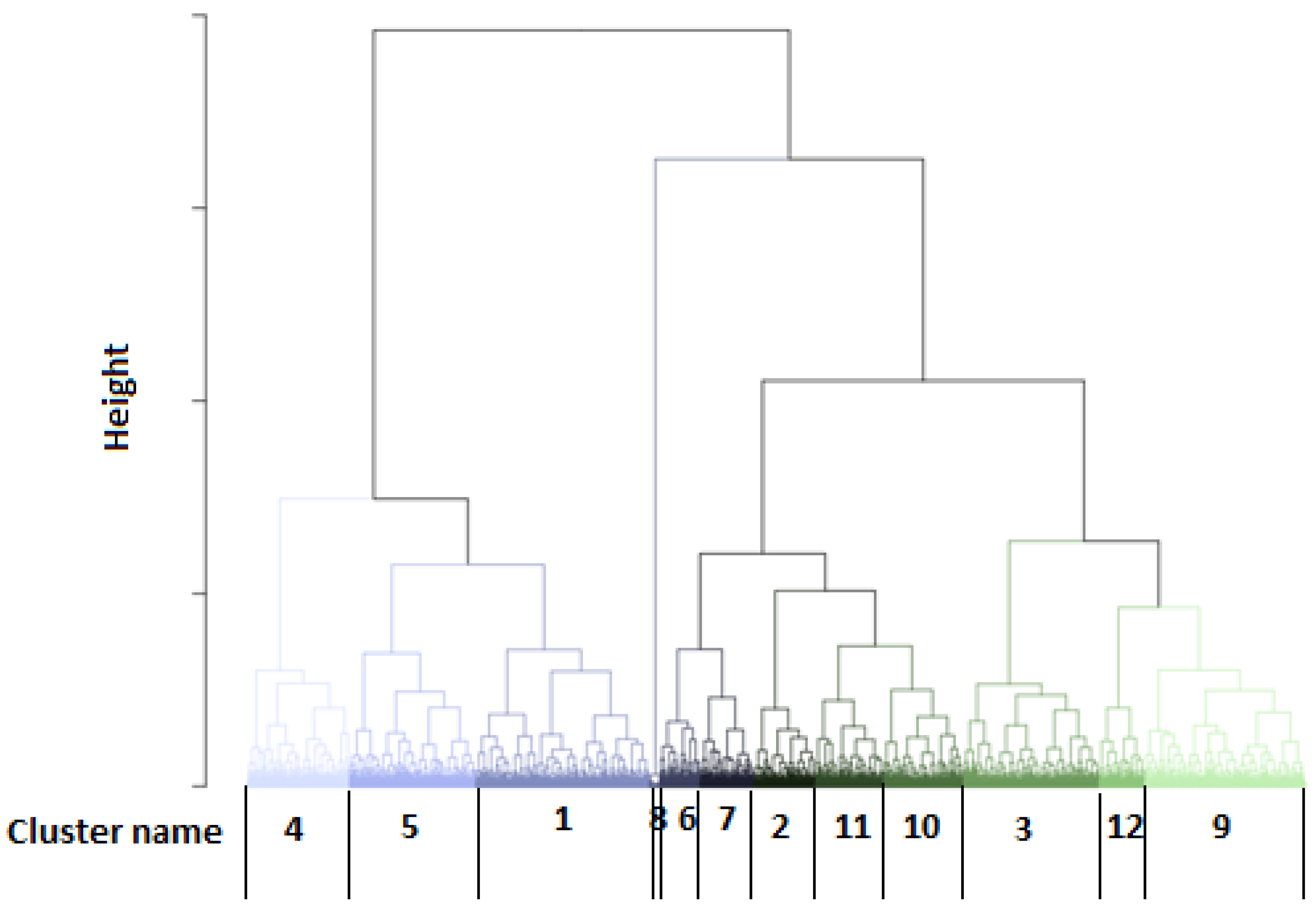 Animals 12 02663 g006