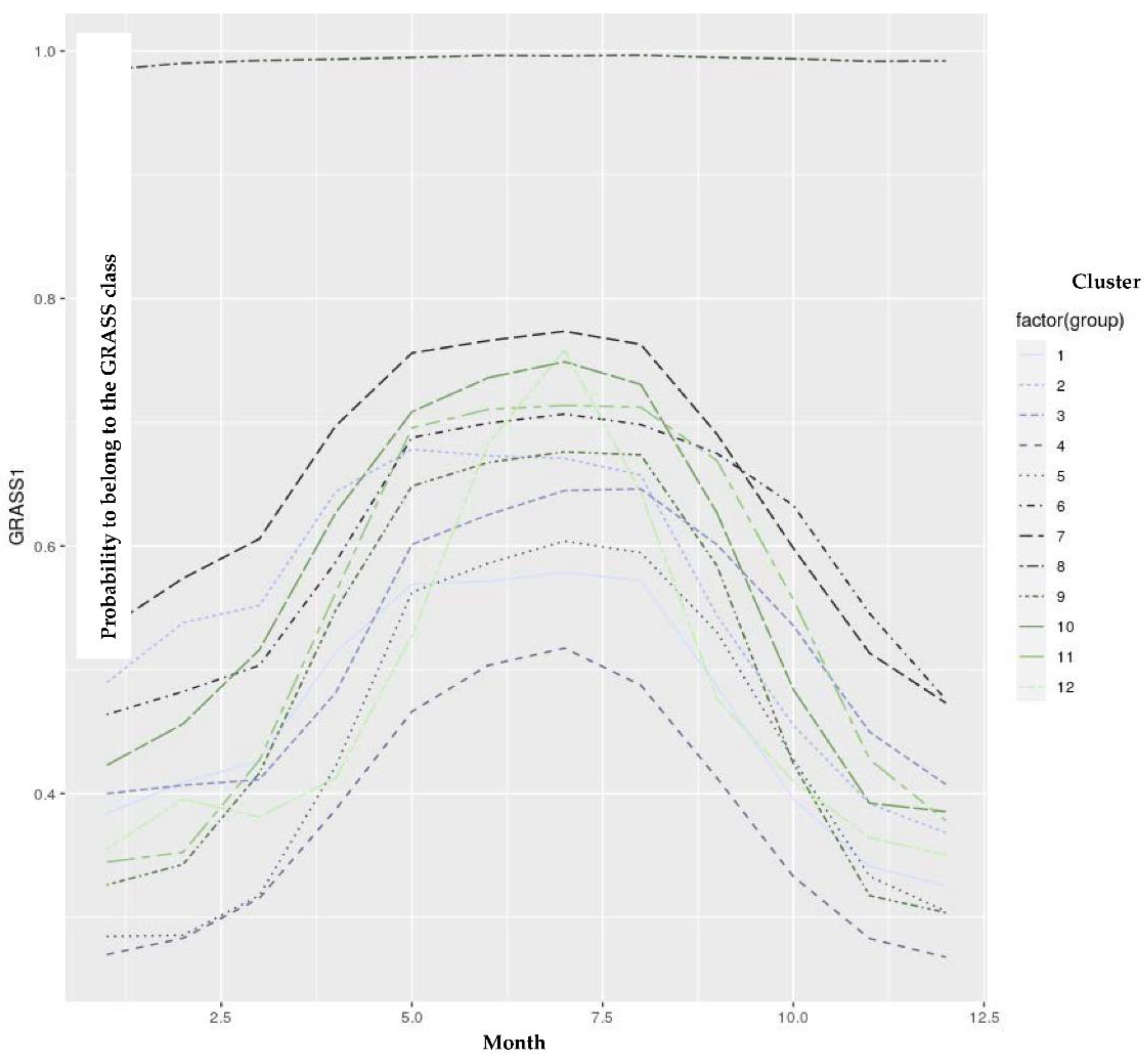 Animals 12 02663 g007