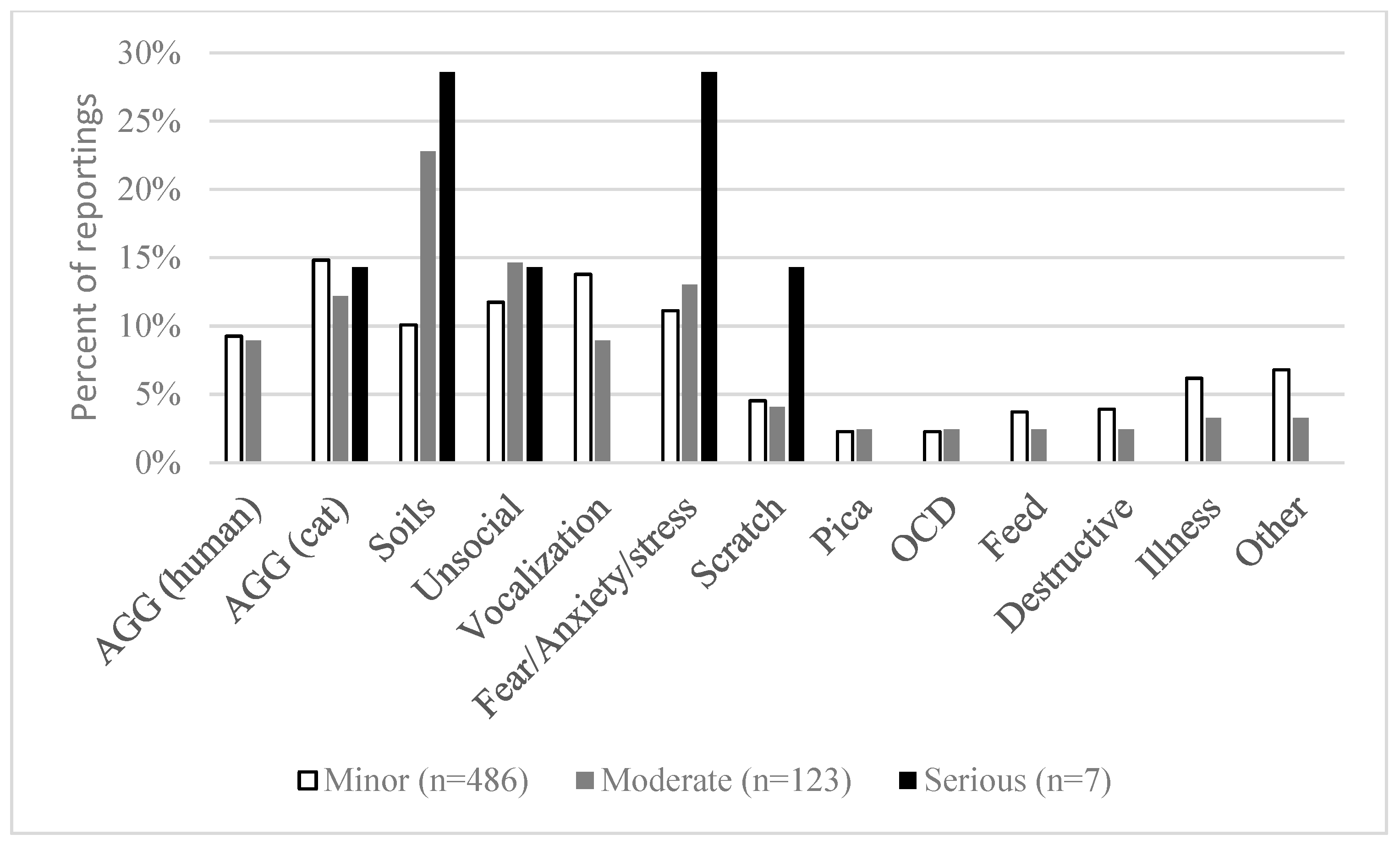 Animals 12 02664 g001 Animals 12 02664 g001